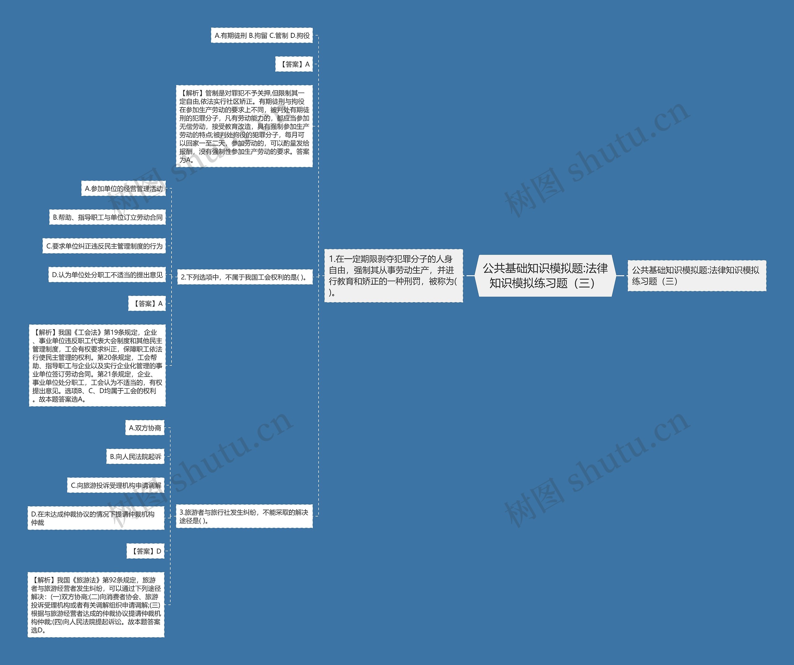 公共基础知识模拟题:法律知识模拟练习题(三) 公共基础知识模拟题:法律知识模拟练习题(三)