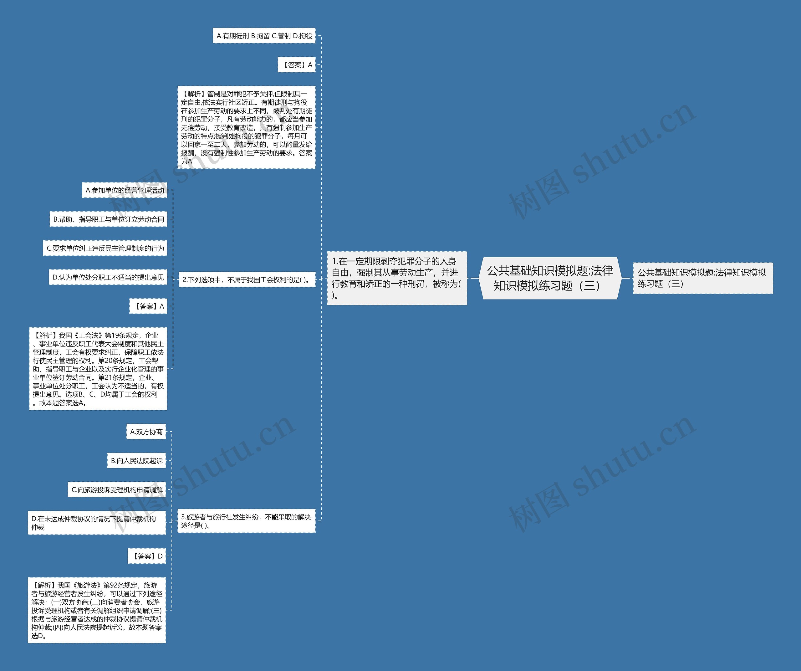 公共基础知识模拟题:法律知识模拟练习题（三）思维导图