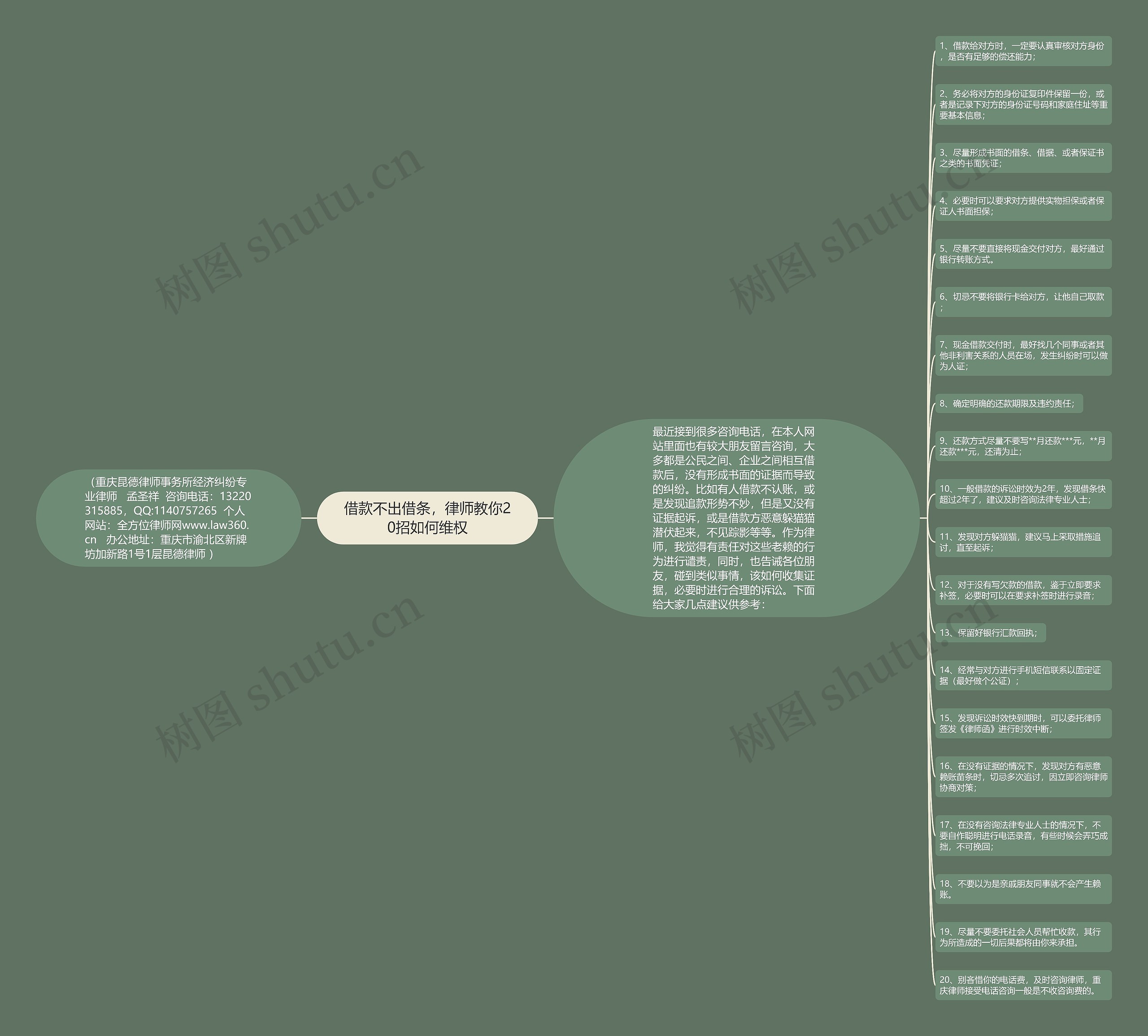 借款不出借条，律师教你20招如何维权思维导图