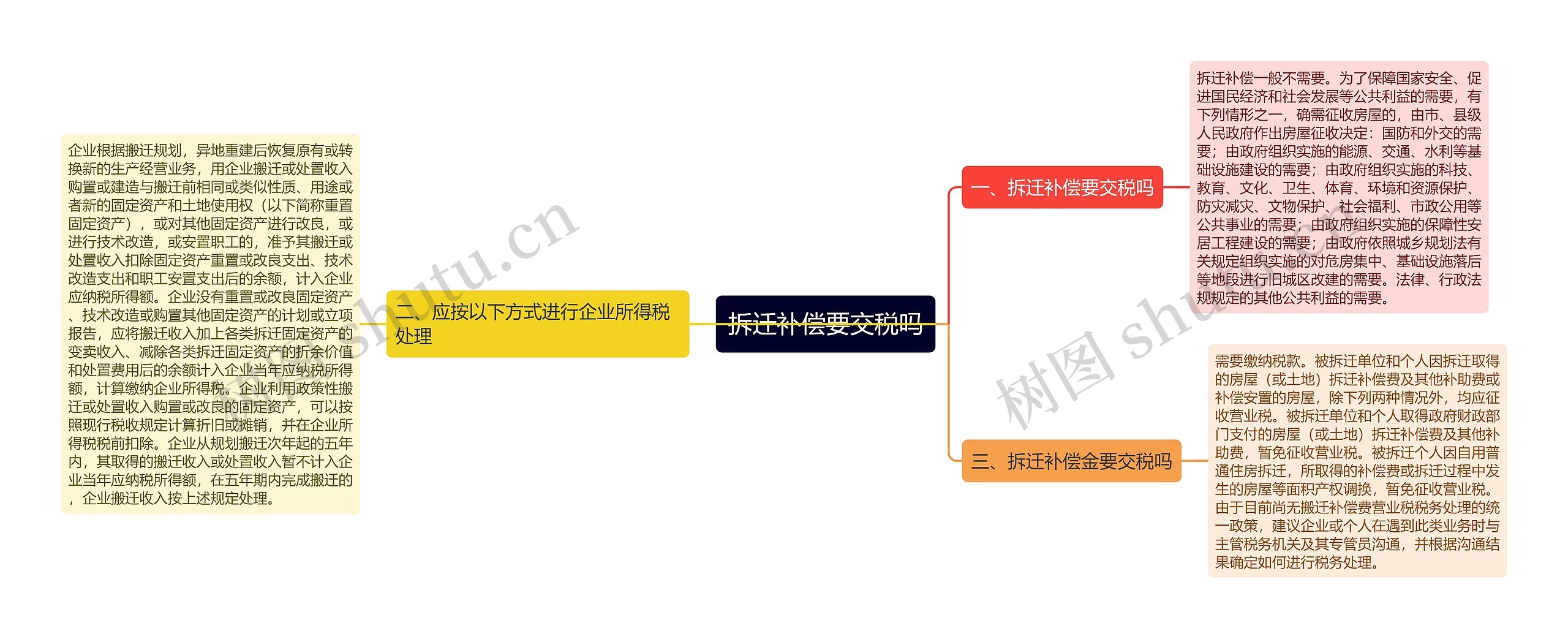 拆迁补偿要交税吗