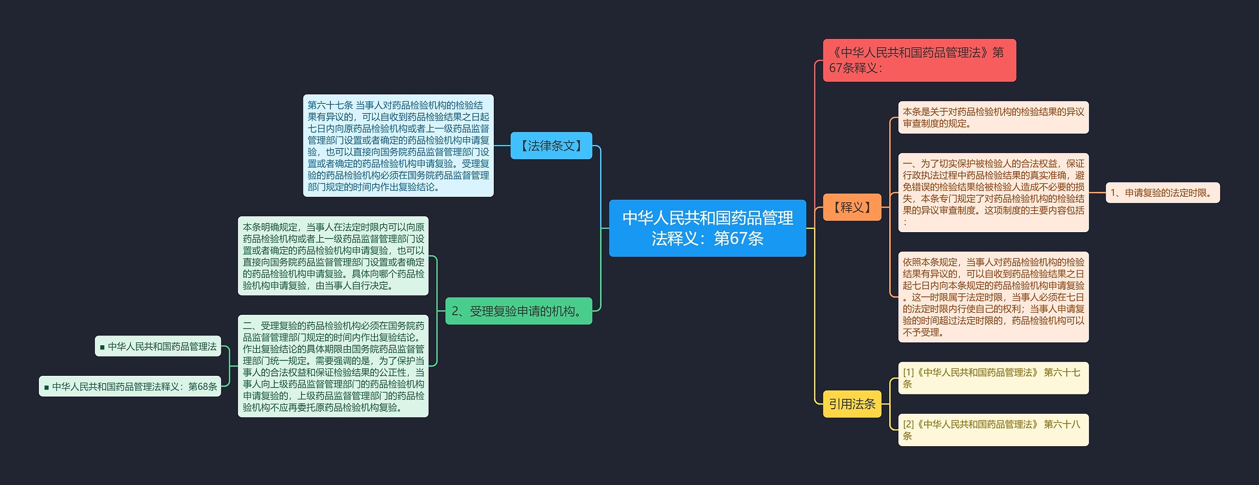 中华人民共和国药品管理法释义：第67条