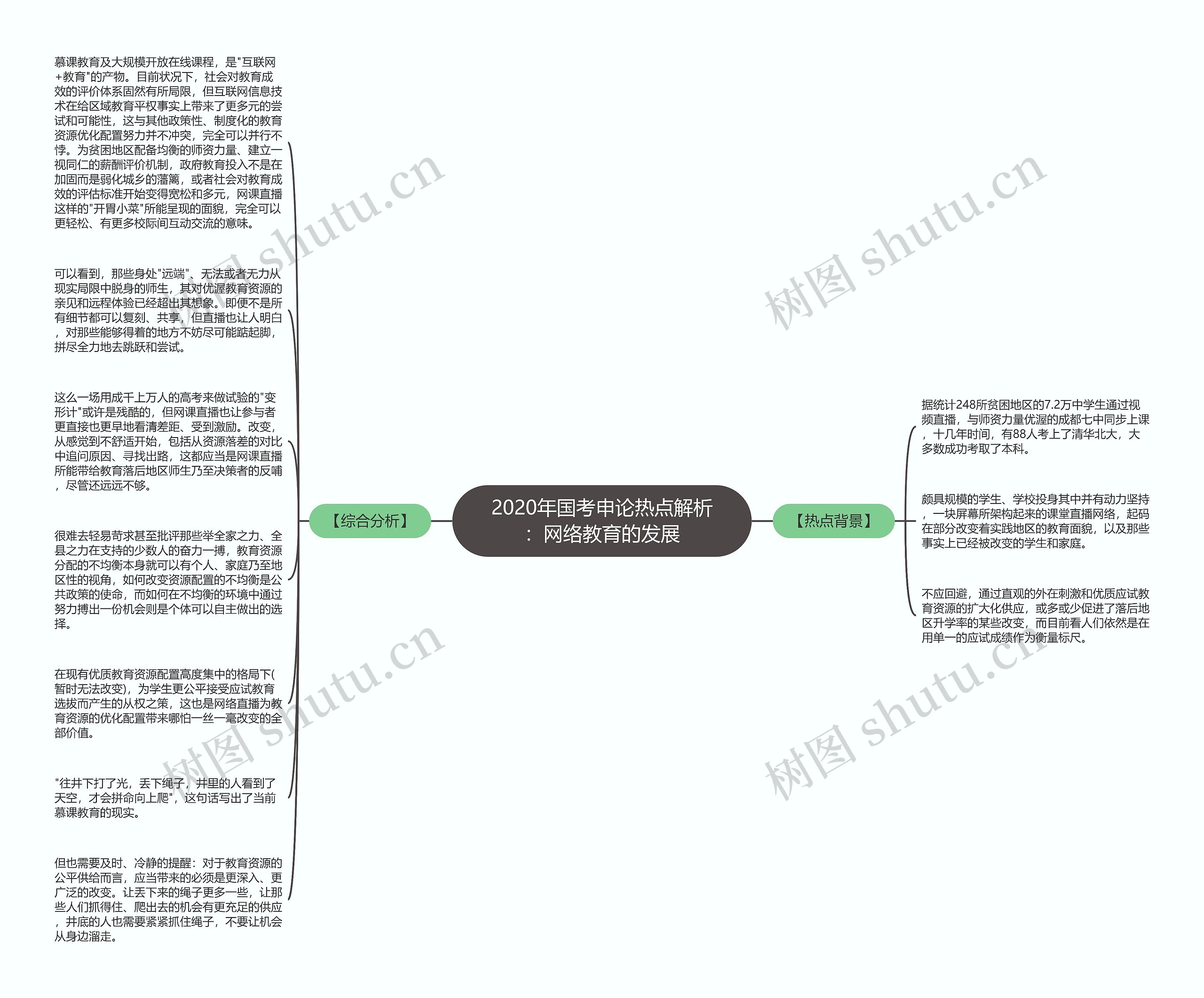 2020年国考申论热点解析：网络教育的发展