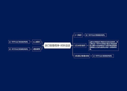 进口贸易程序-对外洽谈