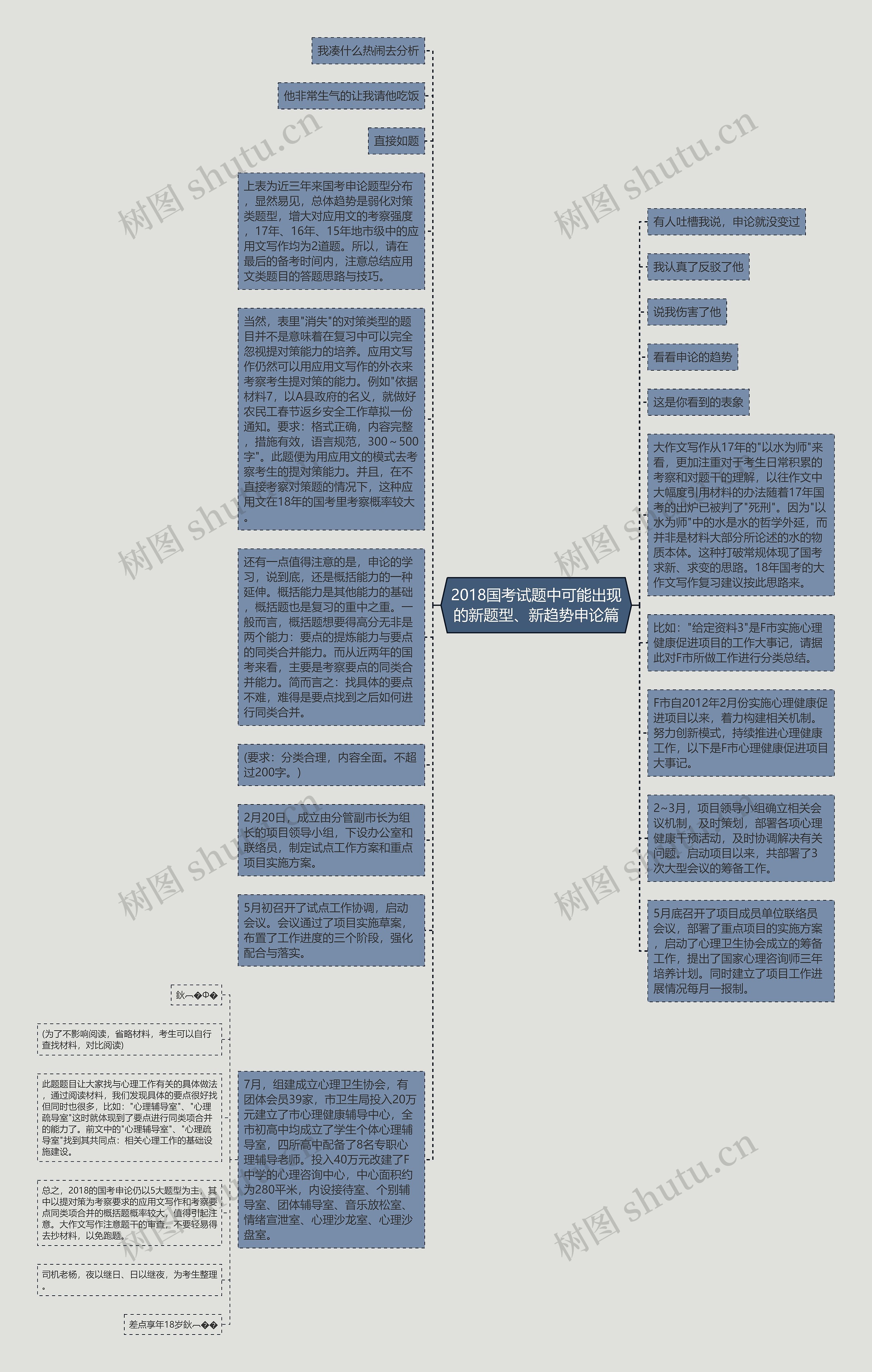2018国考试题中可能出现的新题型、新趋势申论篇思维导图