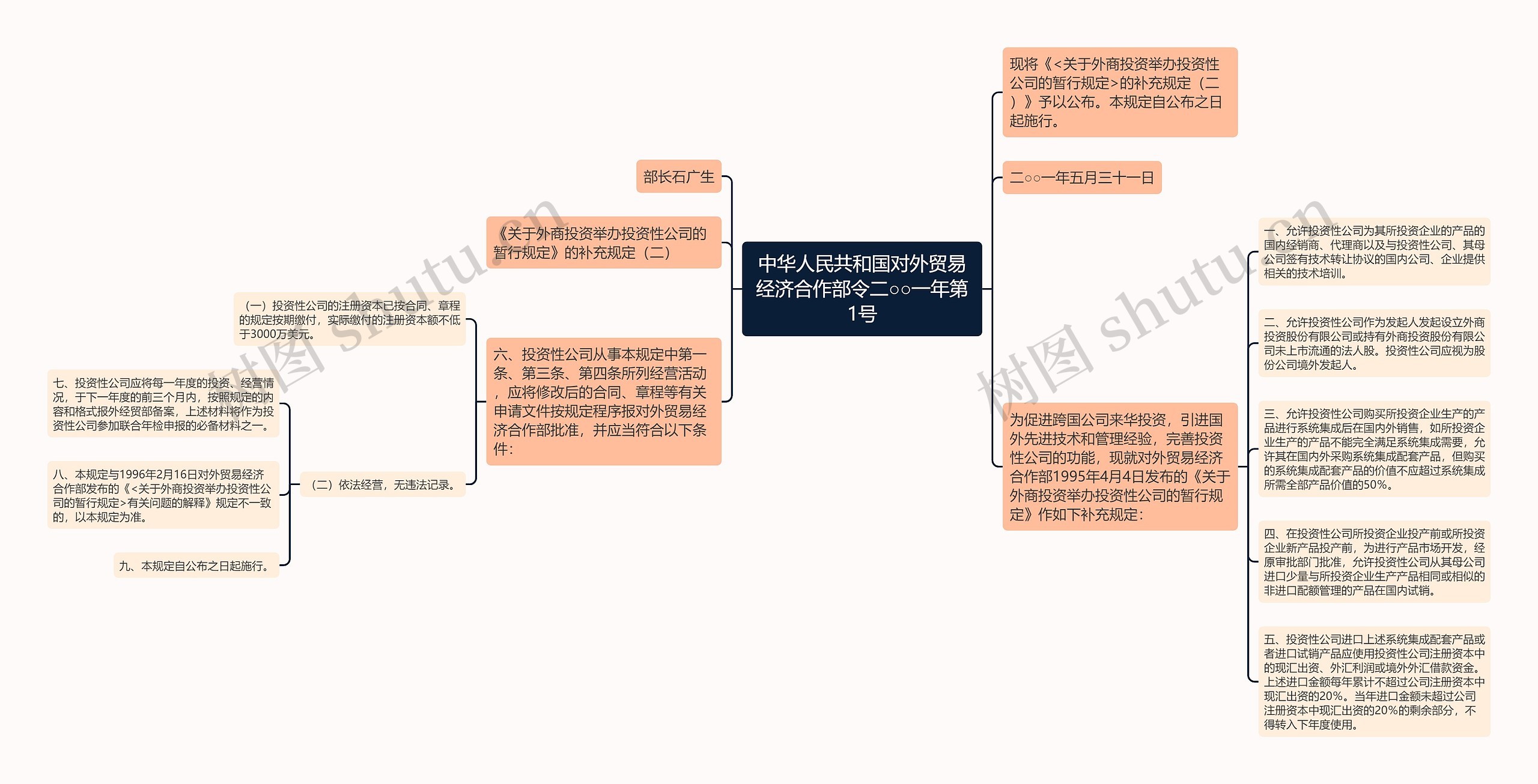 中华人民共和国对外贸易经济合作部令二○○一年第1号