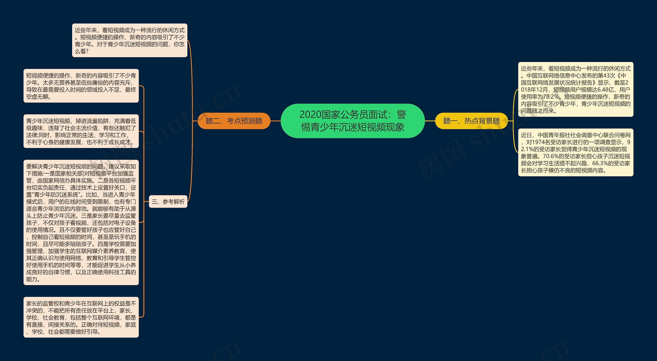 2020国家公务员面试：警惕青少年沉迷短视频现象思维导图