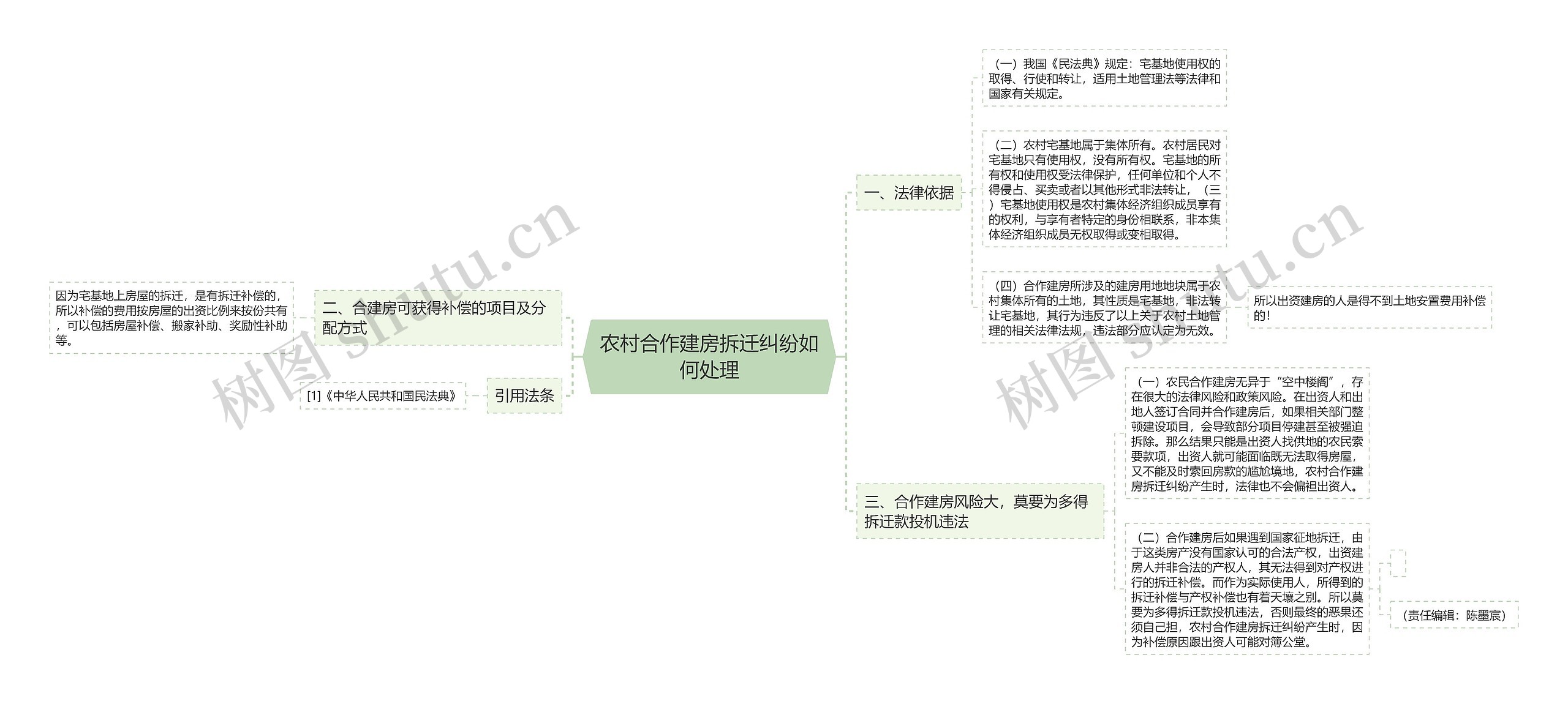 农村合作建房拆迁纠纷如何处理