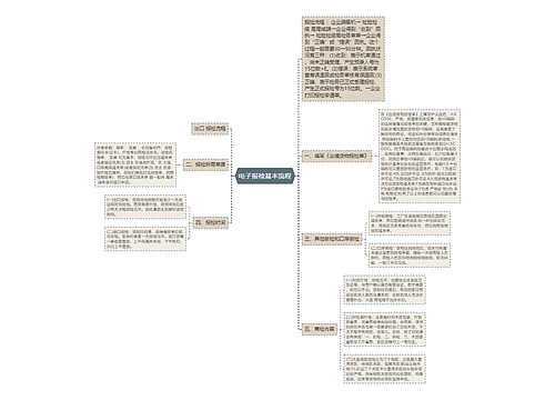 电子报检基本流程