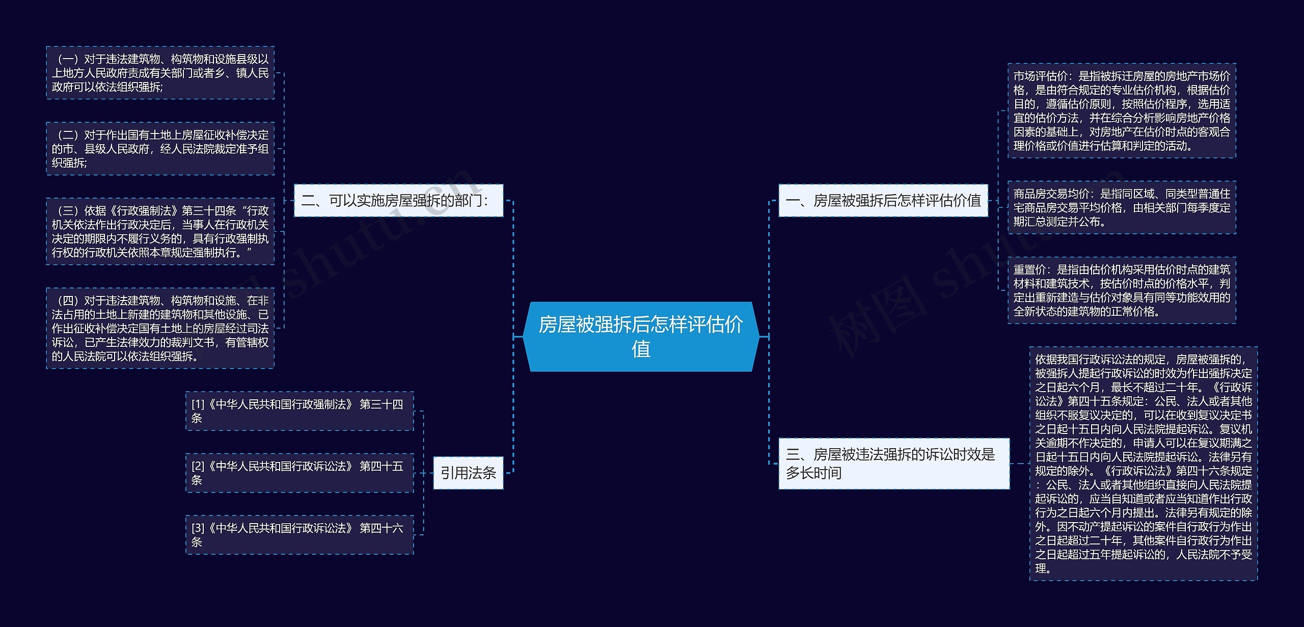 房屋被强拆后怎样评估价值 房屋被强拆后怎样评估价值