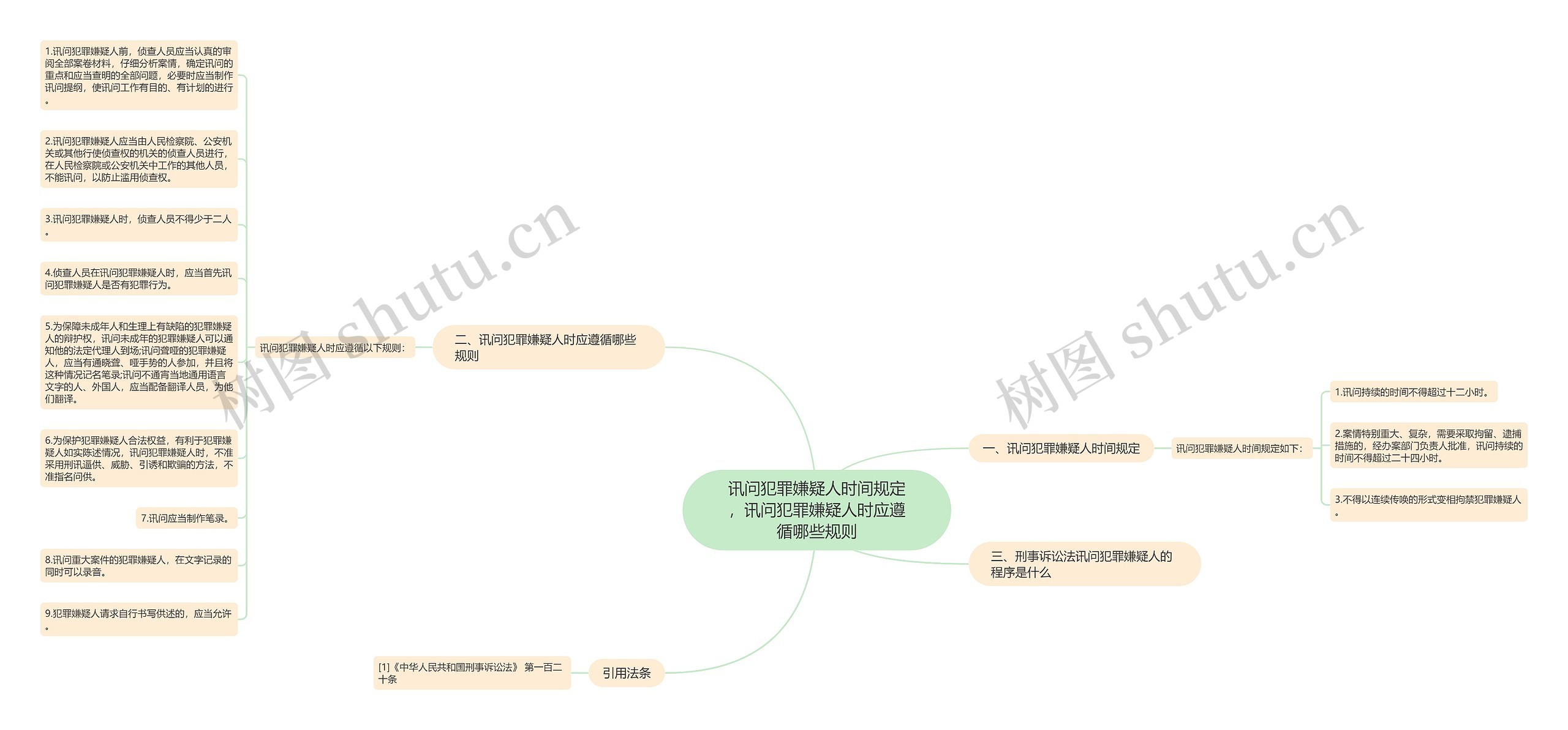 讯问犯罪嫌疑人时间规定,讯问犯罪嫌疑人时应遵循哪些规则 讯问犯罪嫌疑人时间规定,讯问犯罪嫌疑人时应遵循哪些规则