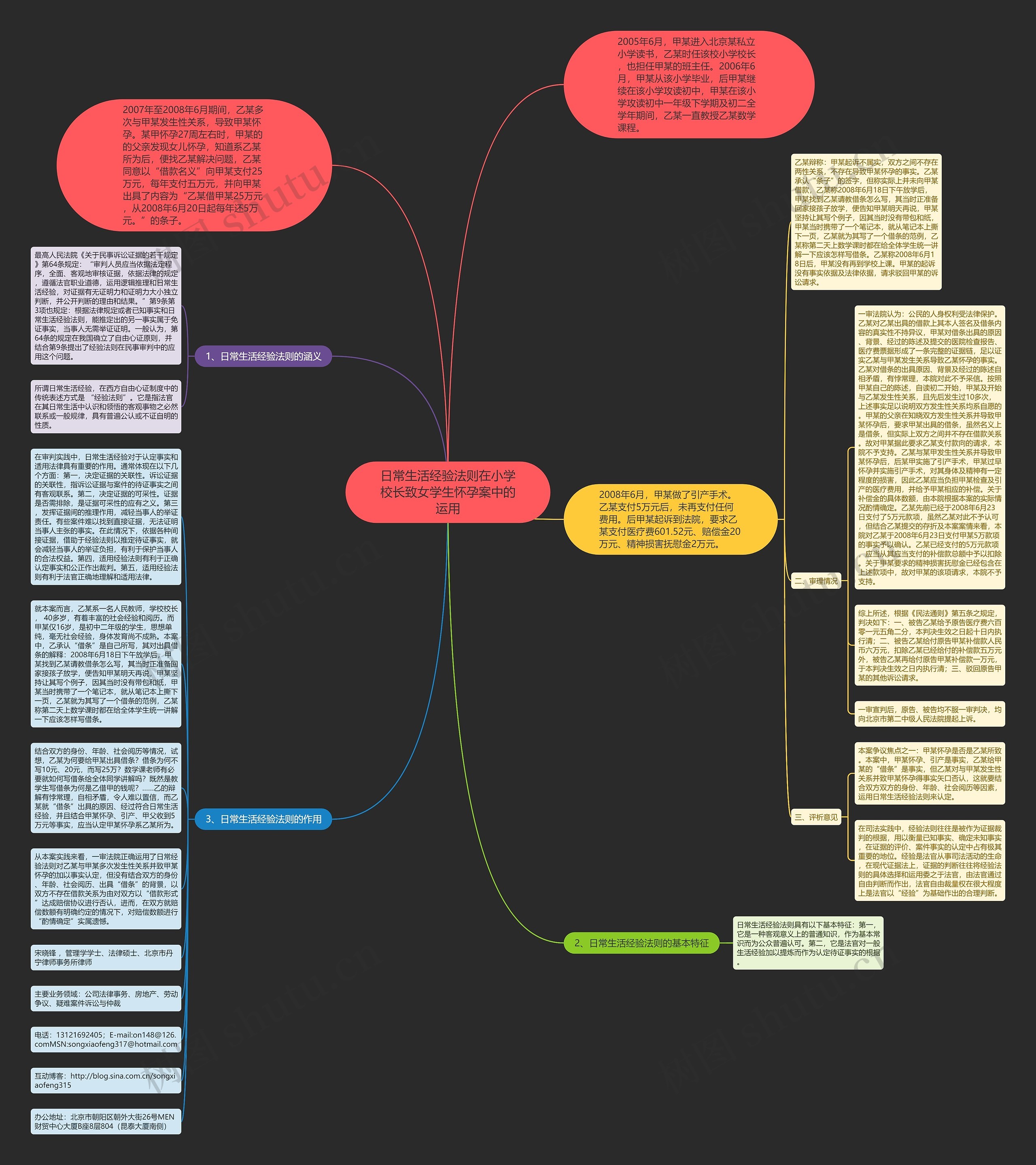 日常生活经验法则在小学校长致女学生怀孕案中的运用思维导图