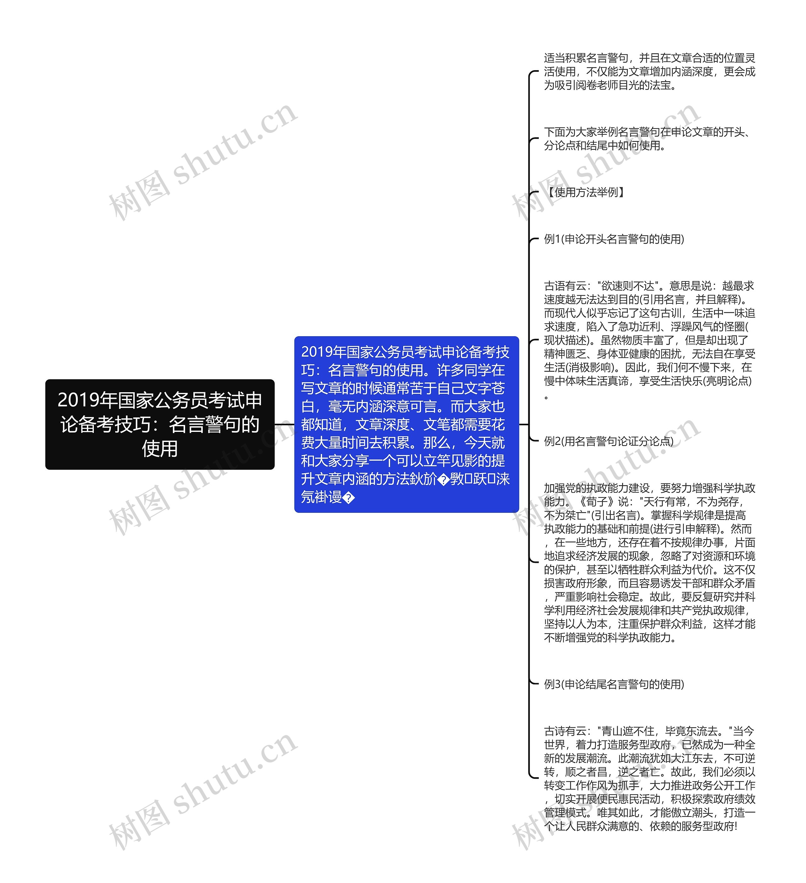 2019年国家公务员考试申论备考技巧：名言警句的使用思维导图