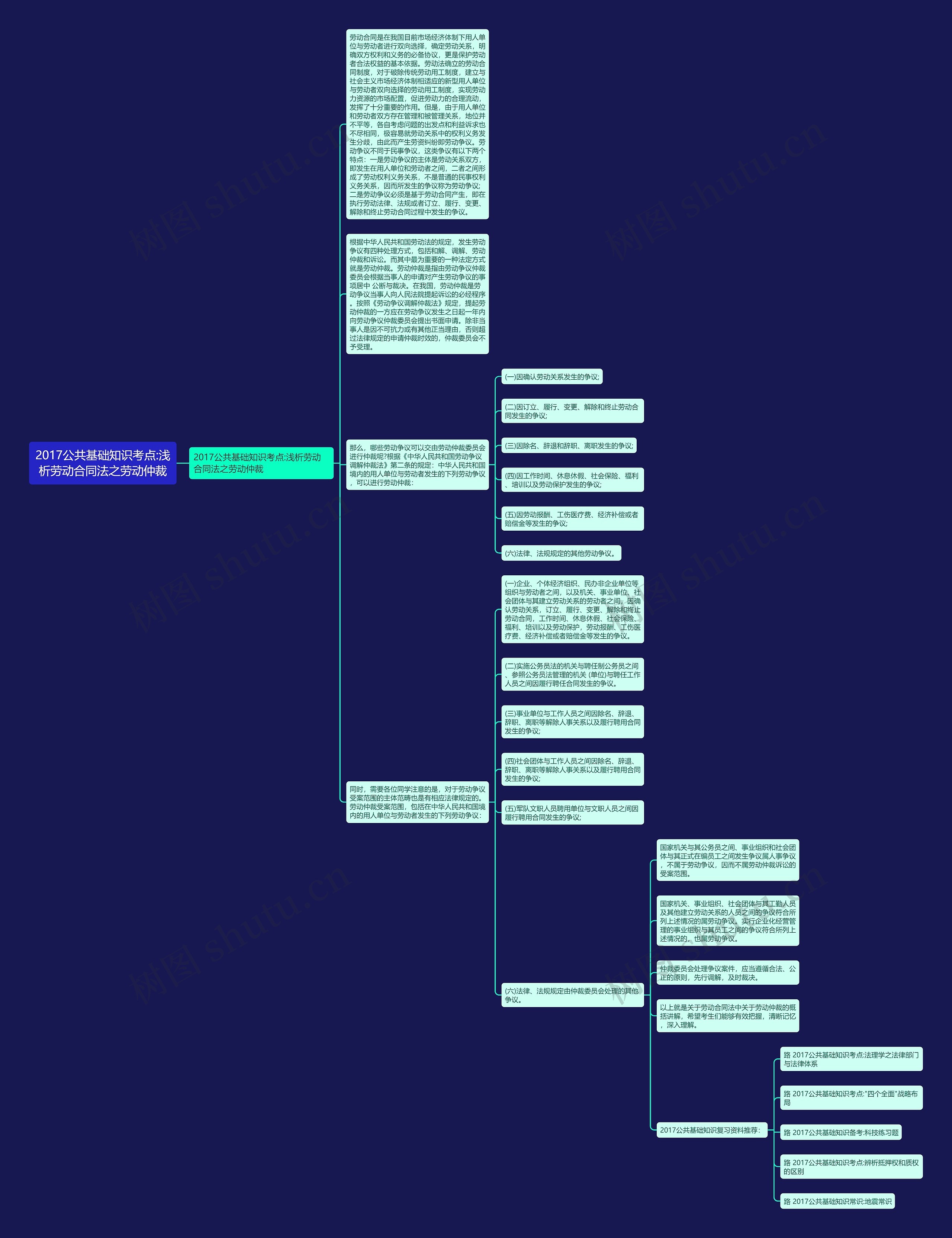 2017公共基础知识考点:浅析劳动合同法之劳动仲裁思维导图