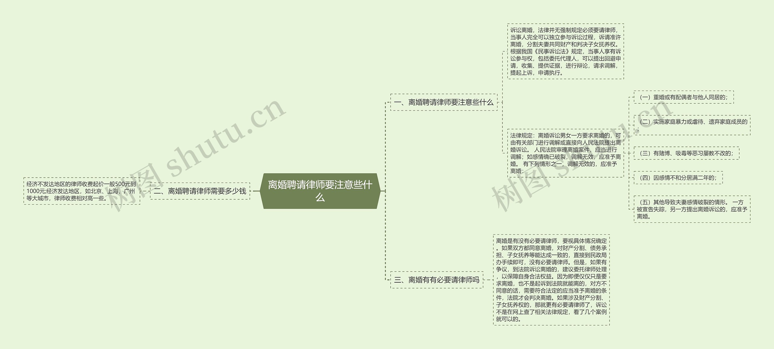 离婚聘请律师要注意些什么