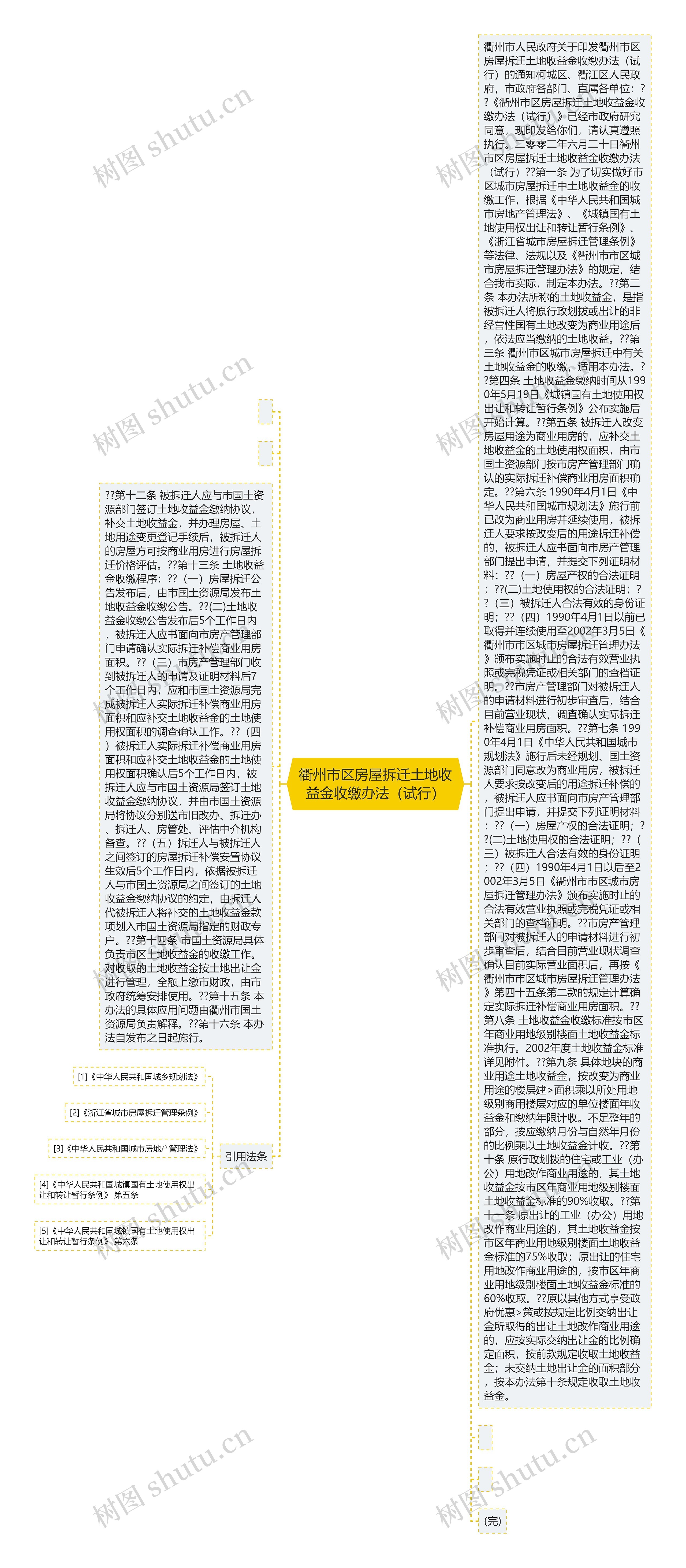 衢州市区房屋拆迁土地收益金收缴办法（试行）思维导图