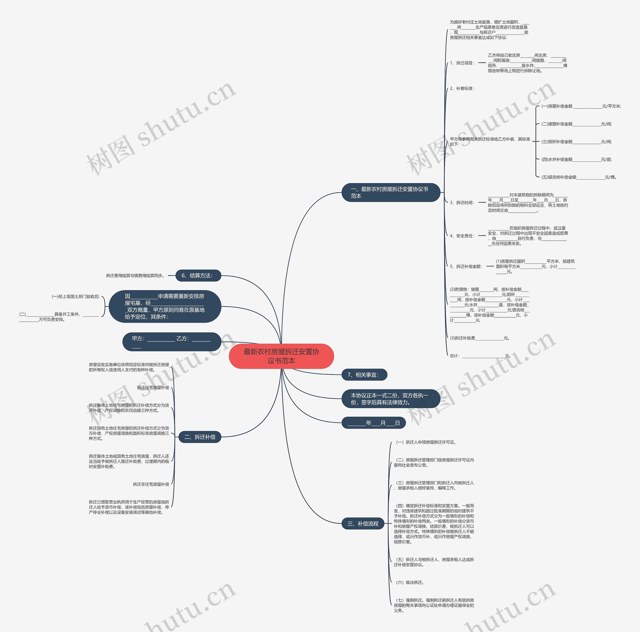 最新农村房屋拆迁安置协议书范本思维导图