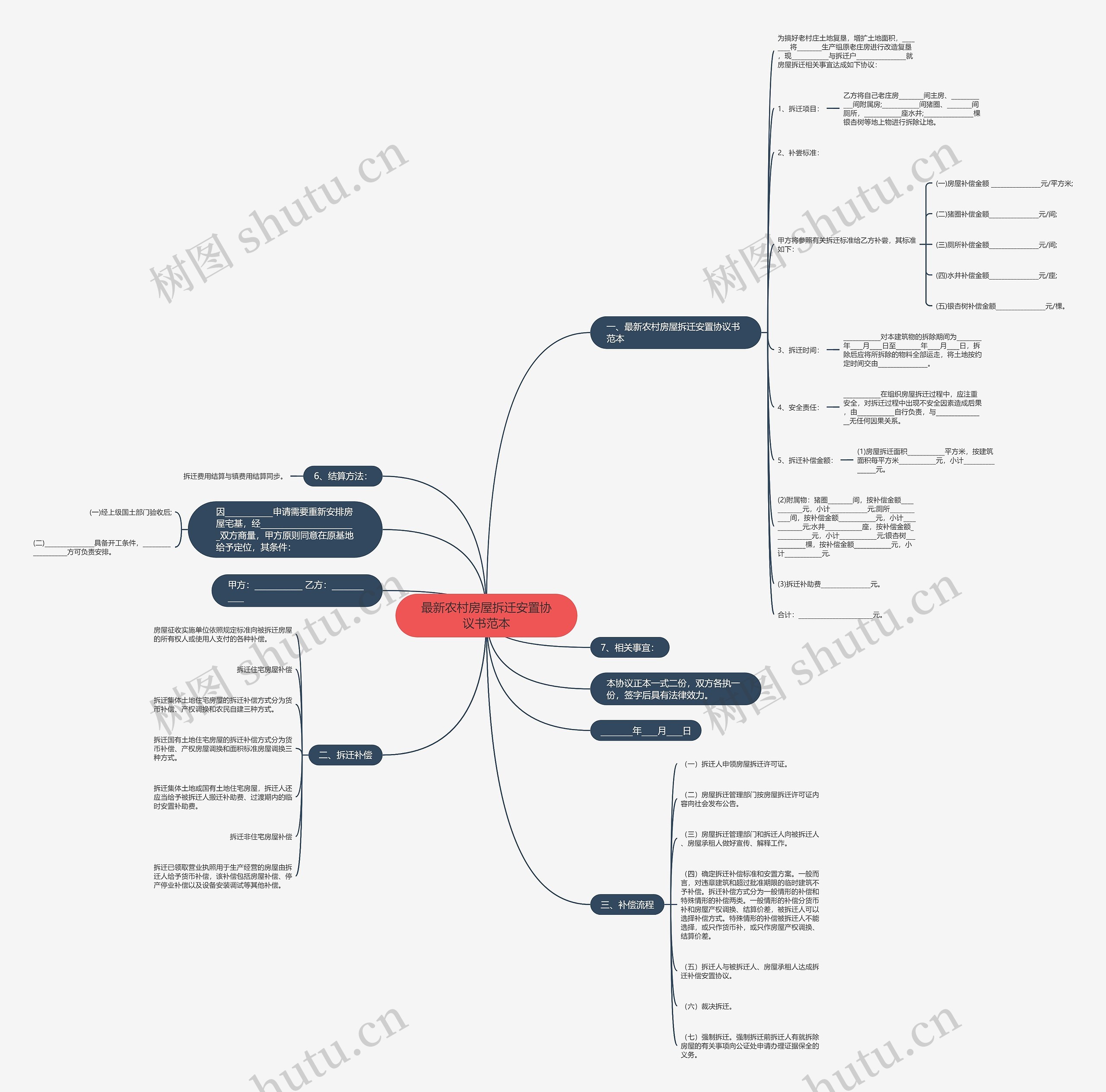 最新农村房屋拆迁安置协议书范本 最新农村房屋拆迁安置协议书范本