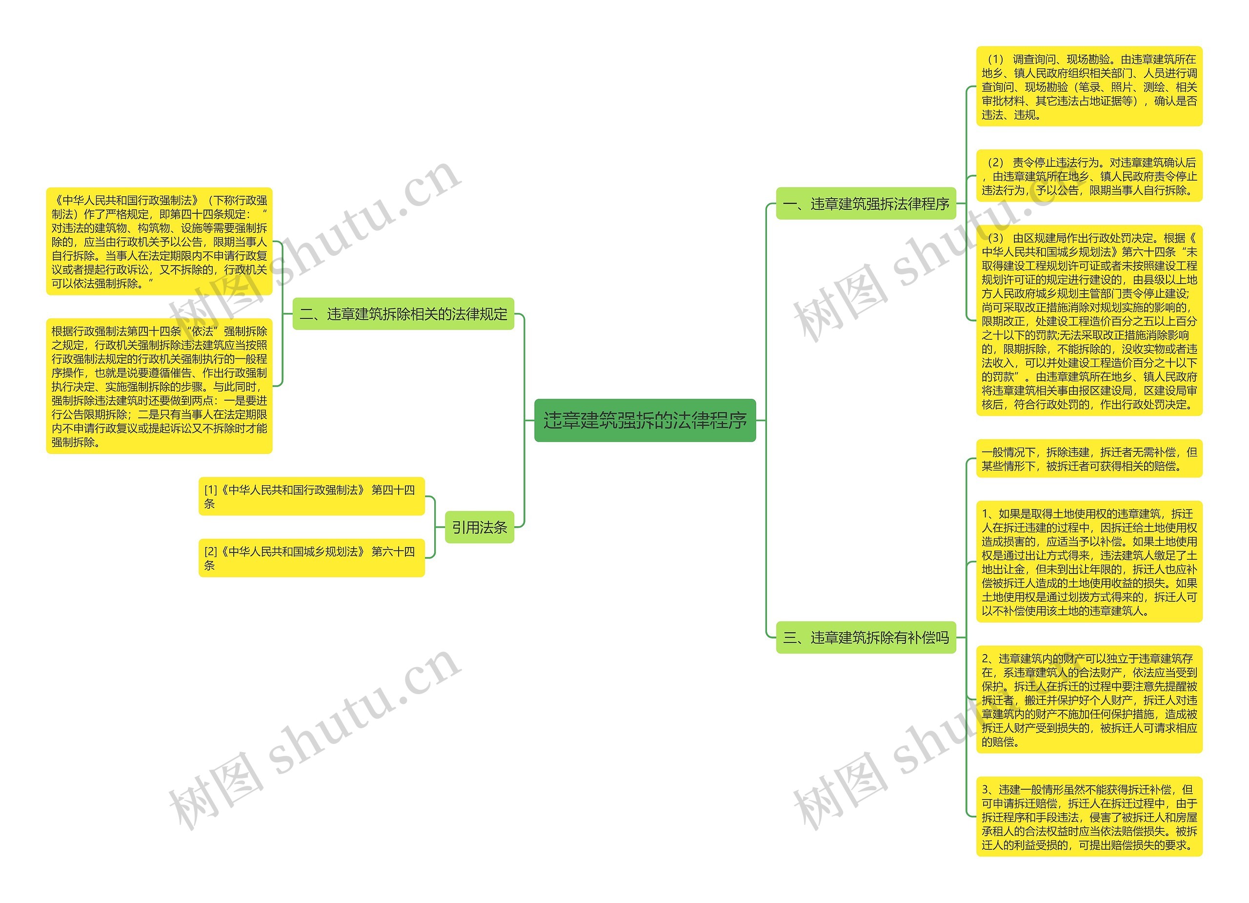 违章建筑强拆的法律程序思维导图