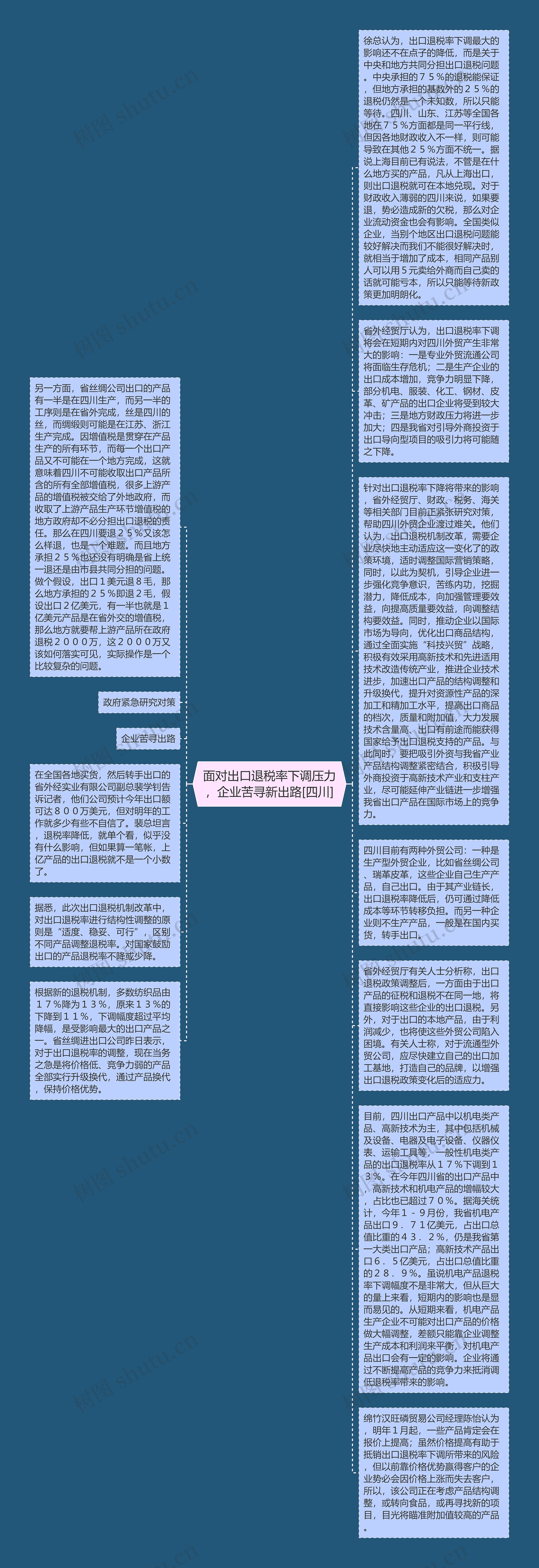 面对出口退税率下调压力，企业苦寻新出路[四川]