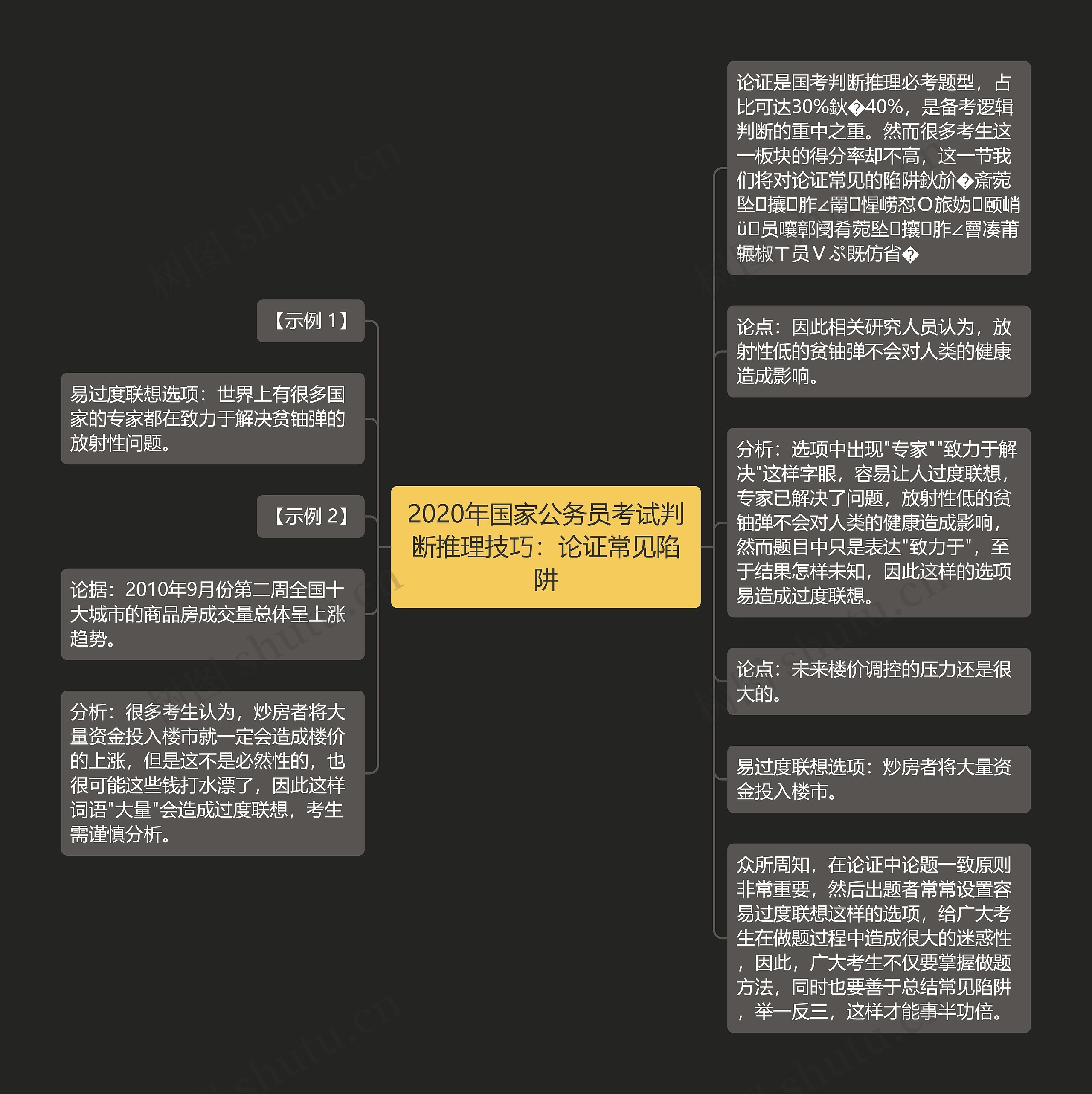 2020年国家公务员考试判断推理技巧：论证常见陷阱