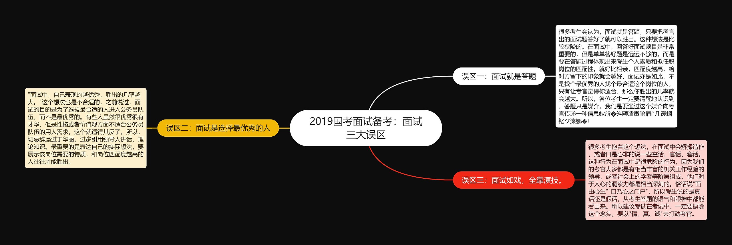 2019国考面试备考：面试三大误区思维导图