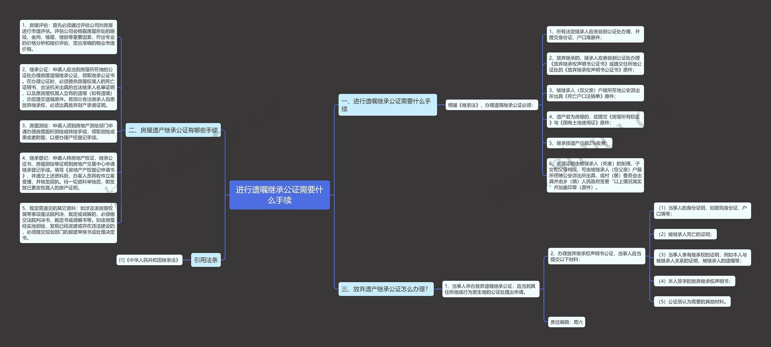 进行遗嘱继承公证需要什么手续 进行遗嘱继承公证需要什么手续