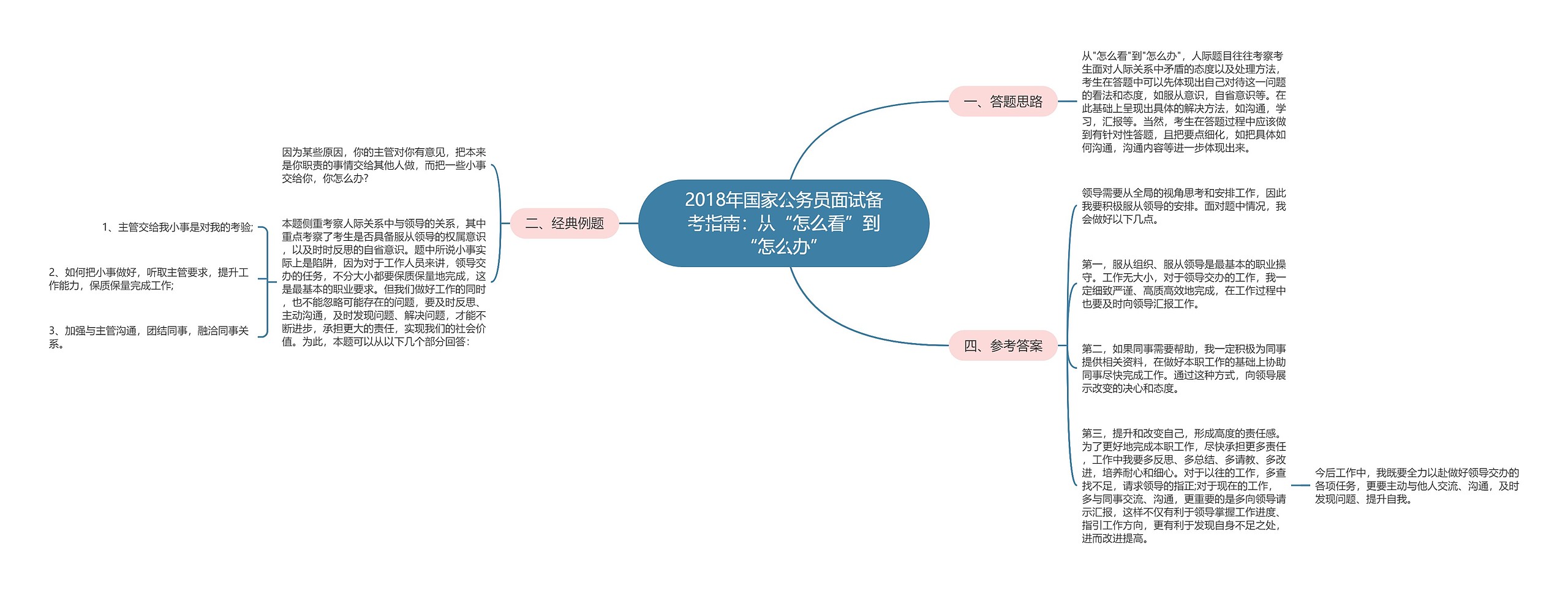 2018年国家公务员面试备考指南：从“怎么看”到“怎么办”