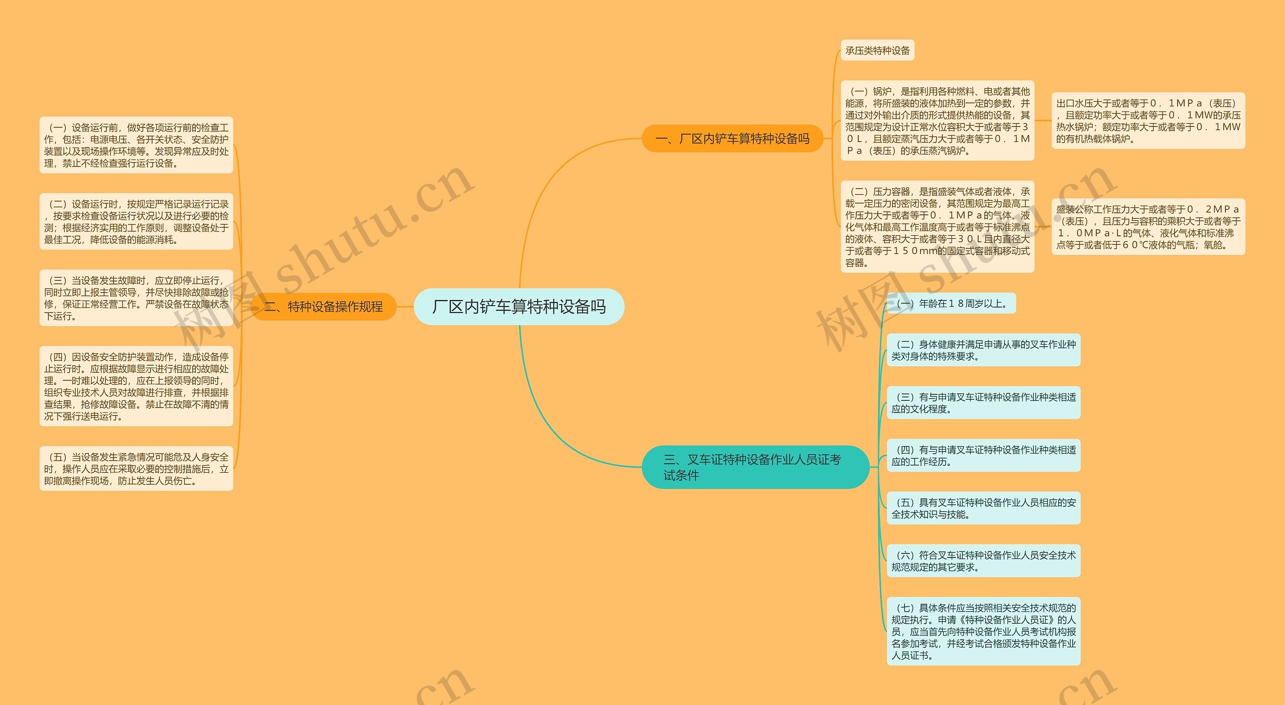 厂区内铲车算特种设备吗思维导图