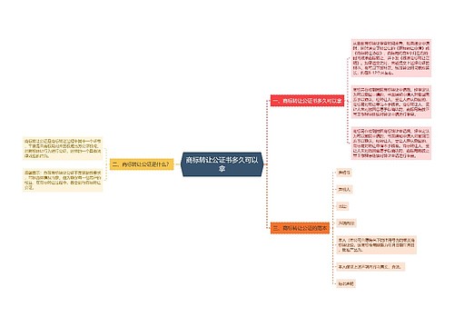 商标转让公证书多久可以拿