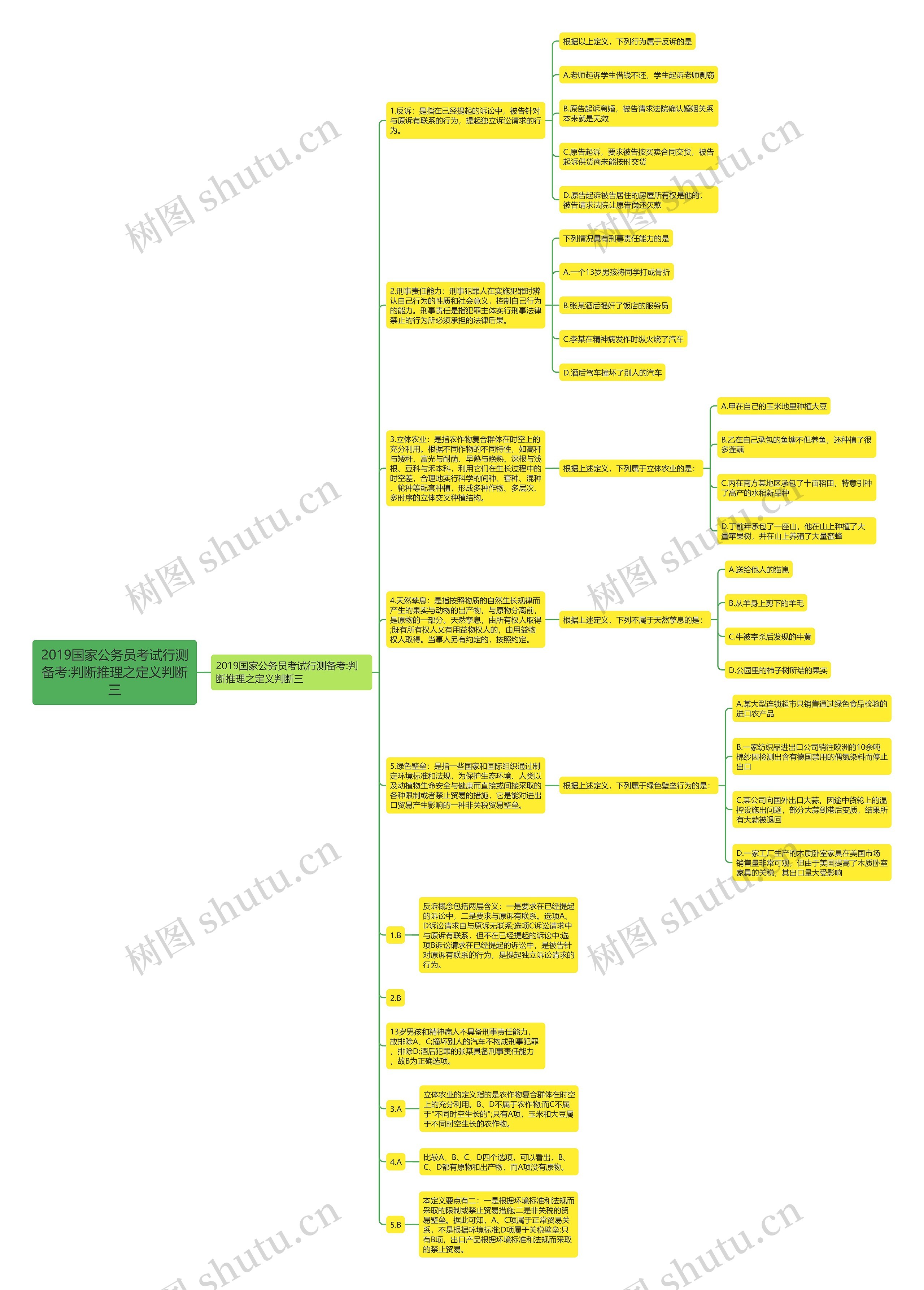 2019国家公务员考试行测备考:判断推理之定义判断三思维导图
