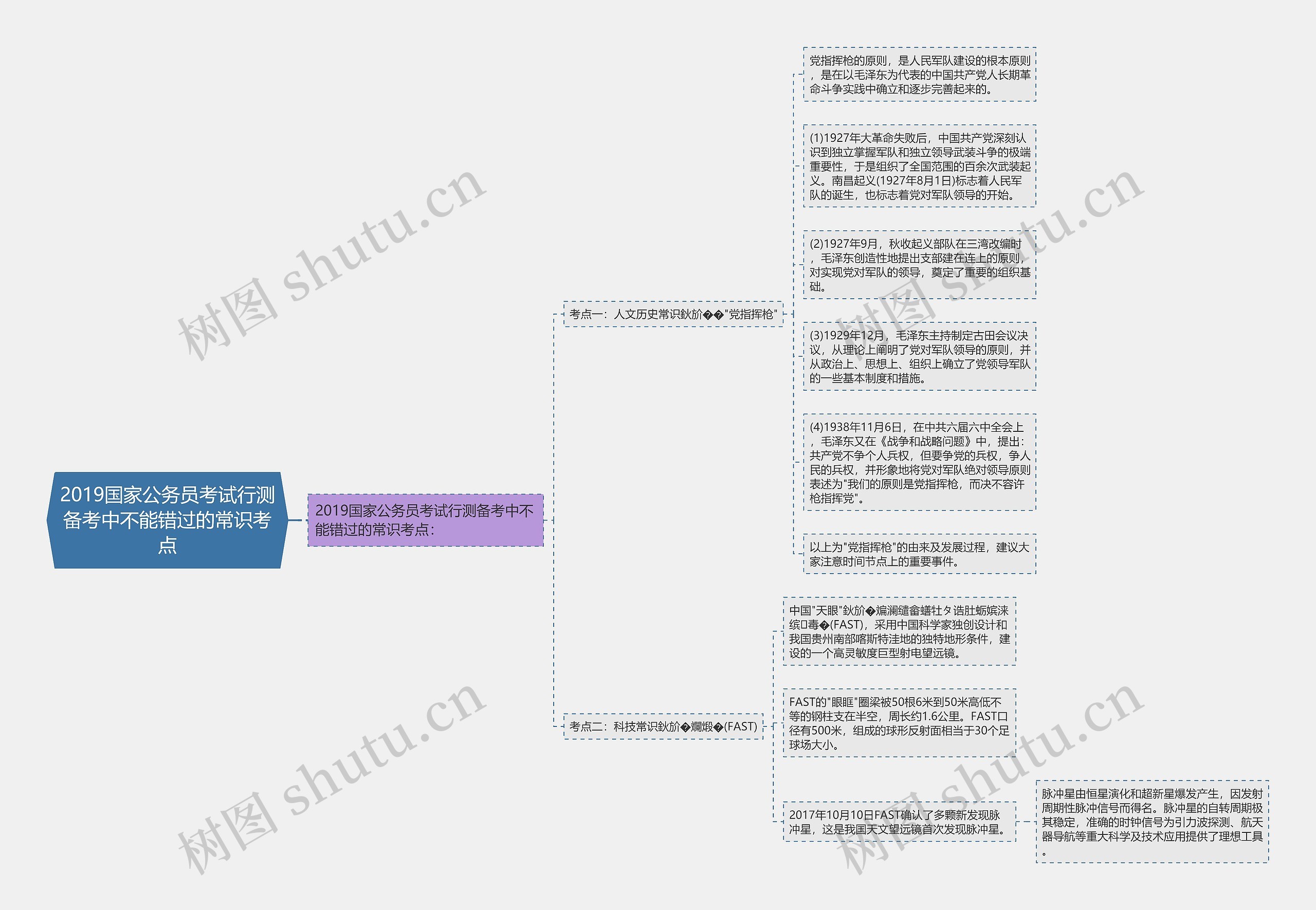 2019国家公务员考试行测备考中不能错过的常识考点