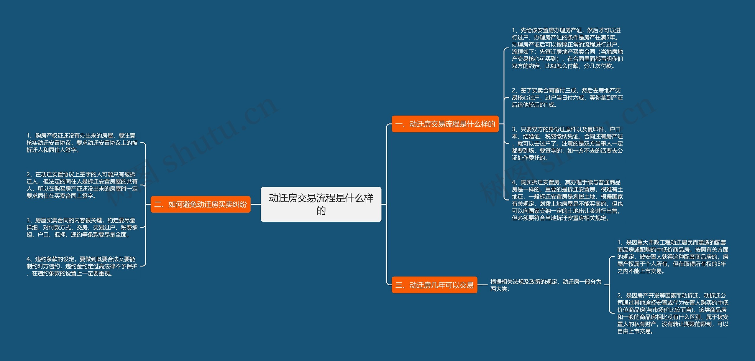 动迁房交易流程是什么样的思维导图