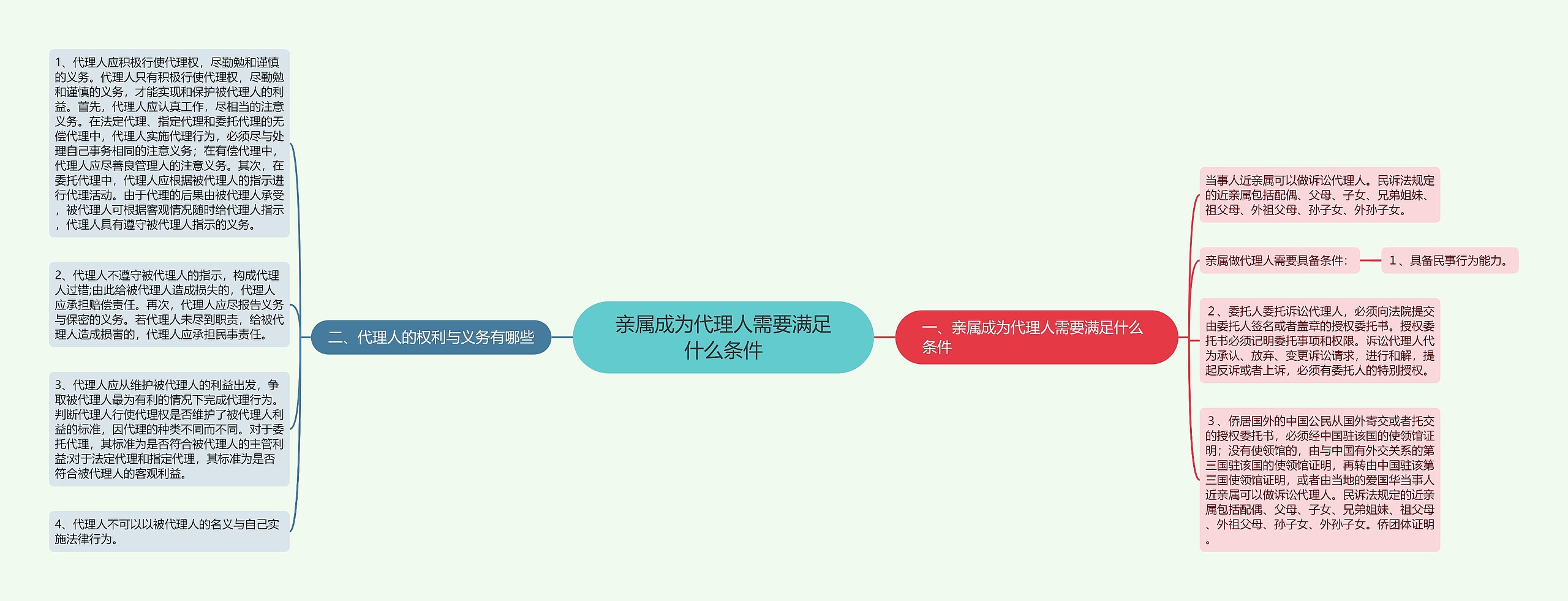 亲属成为代理人需要满足什么条件
