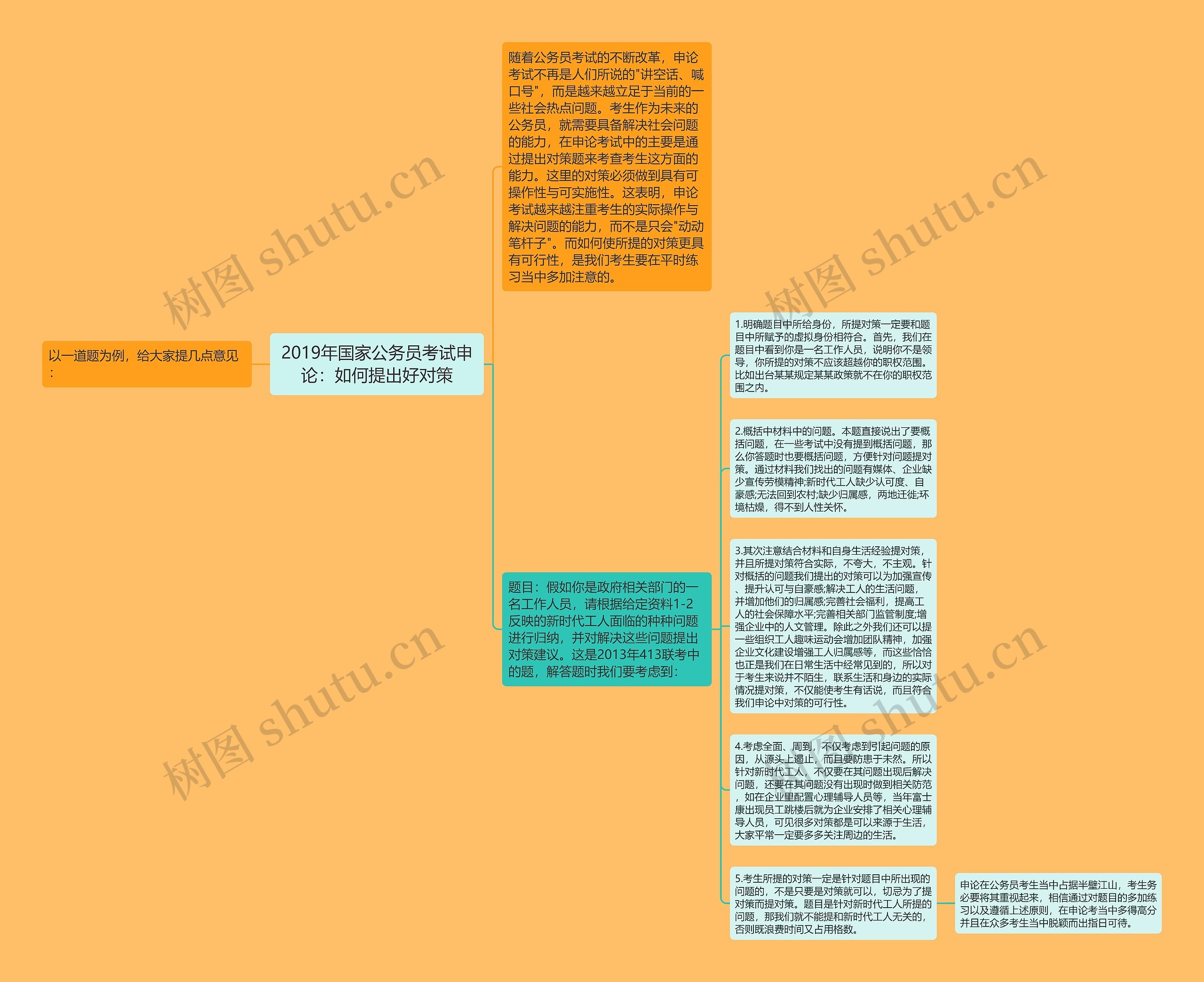 2019年国家公务员考试申论：如何提出好对策