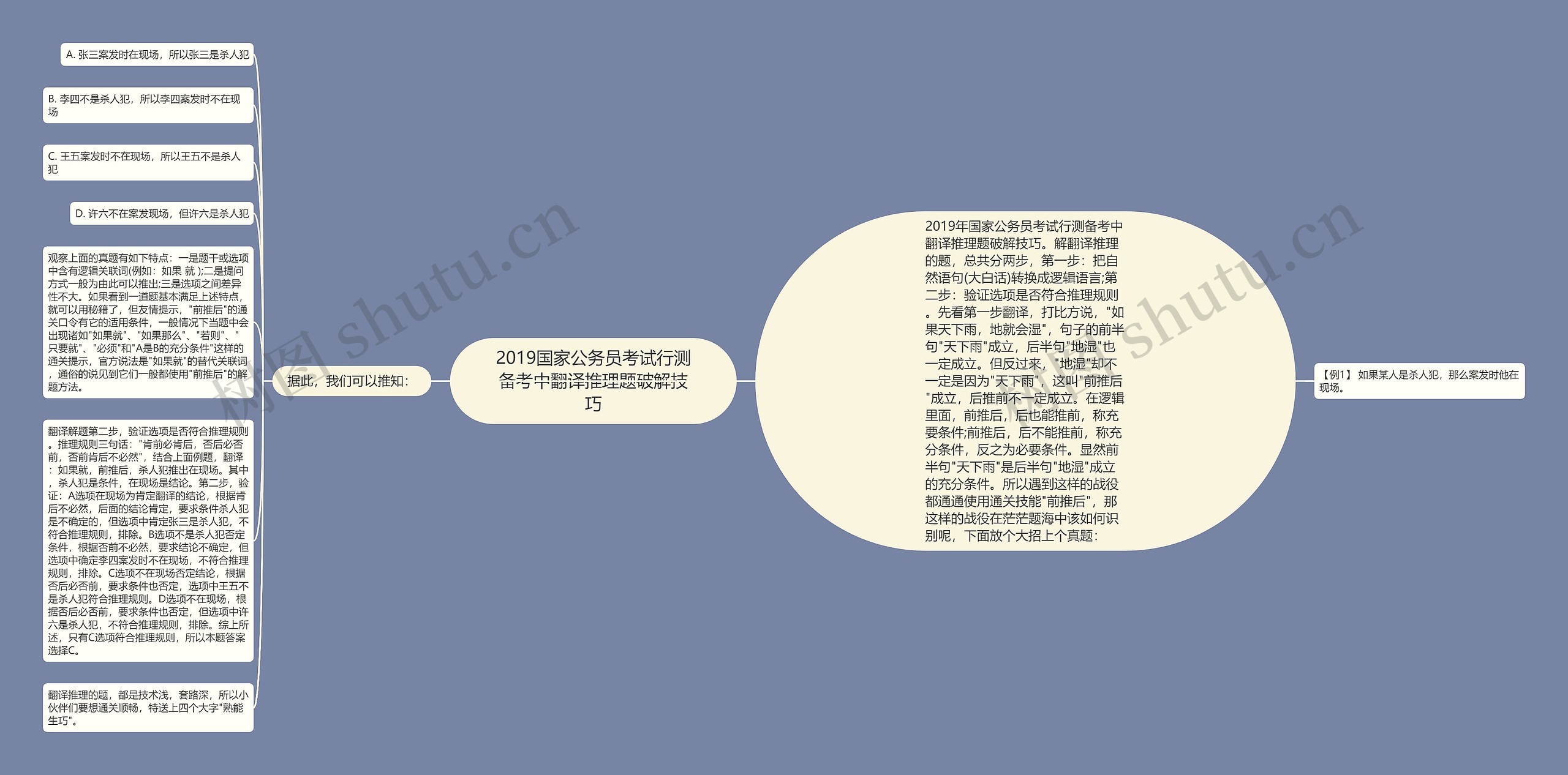 2019国家公务员考试行测备考中翻译推理题破解技巧