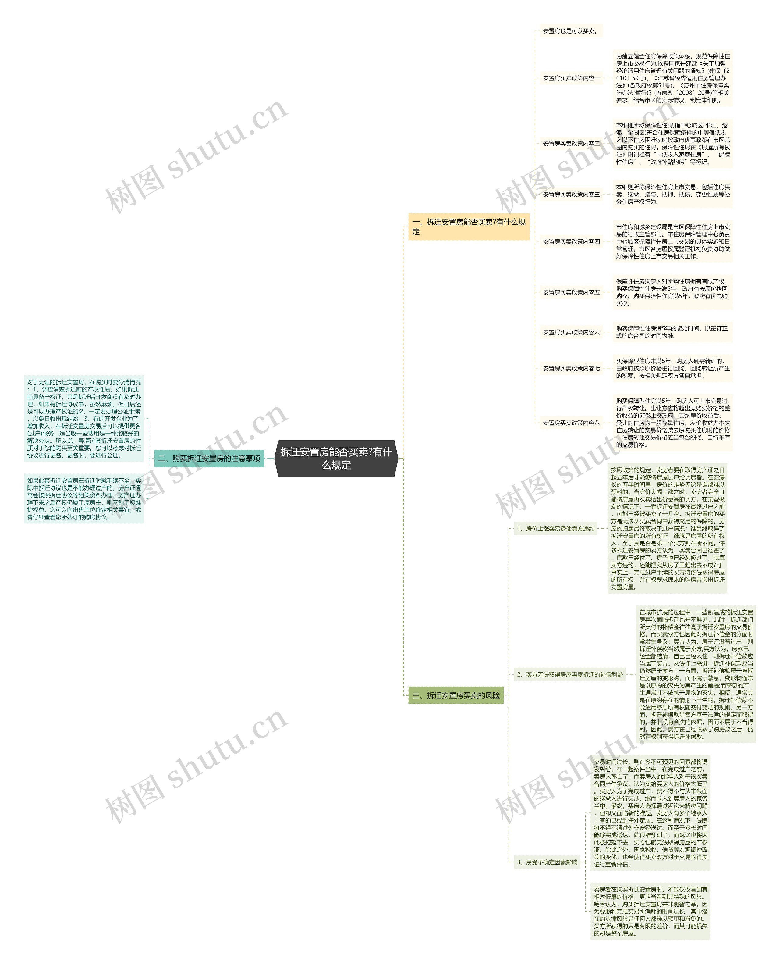 拆迁安置房能否买卖?有什么规定 拆迁安置房能否买卖?有什么规定