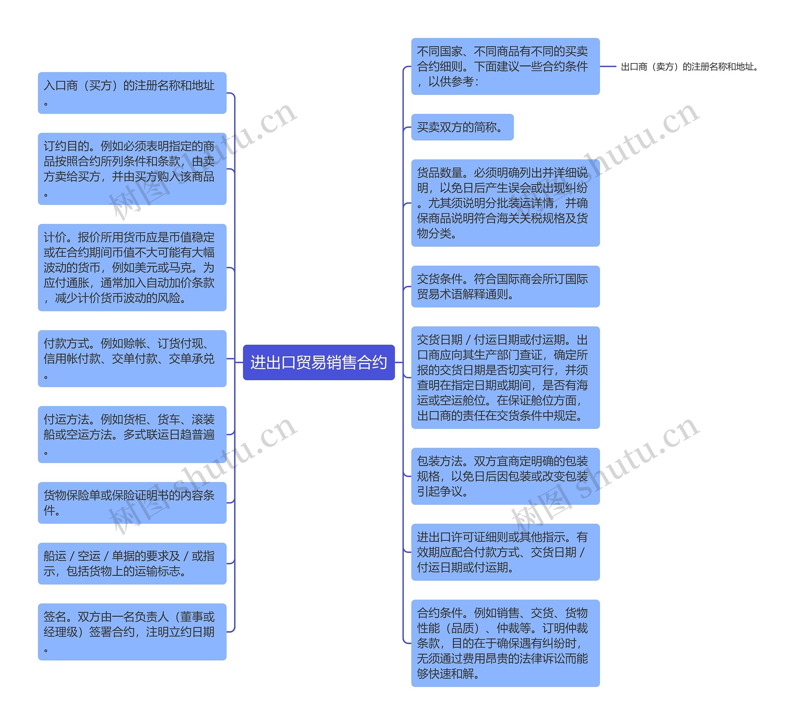 进出口贸易销售合约