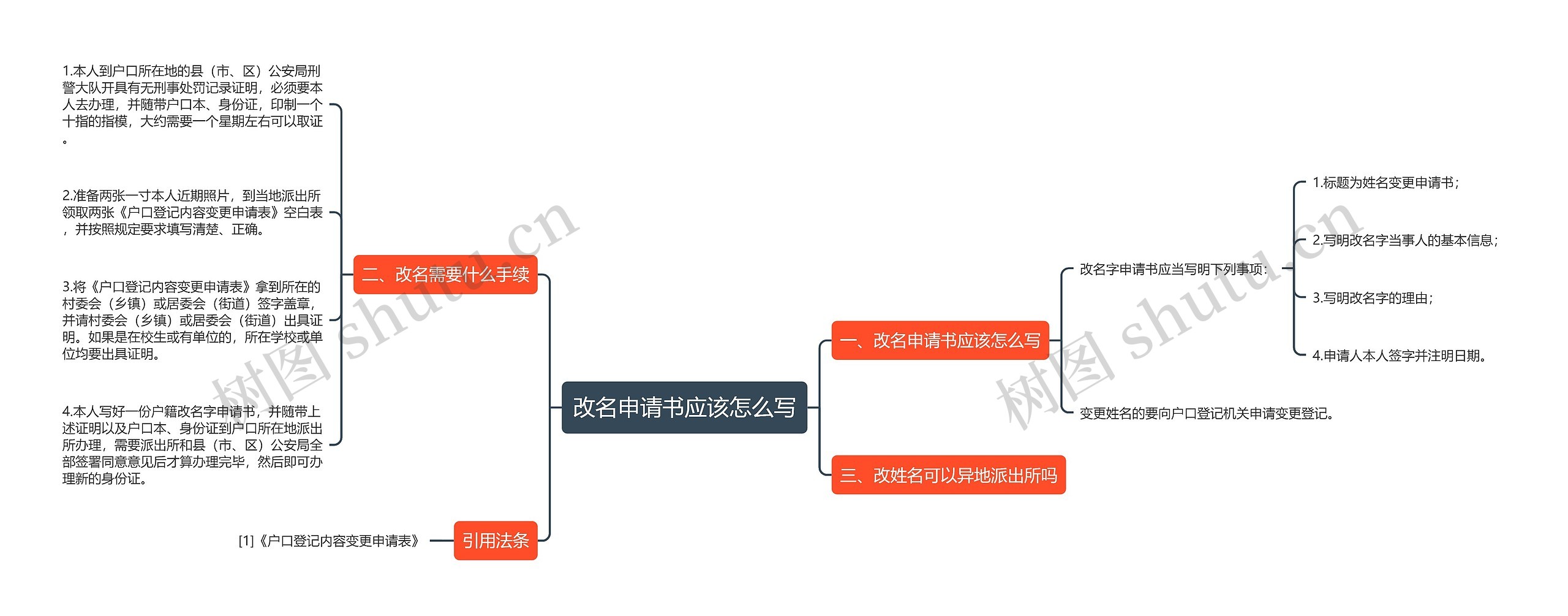 改名申请书应该怎么写思维导图