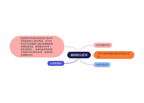 商标权公证书