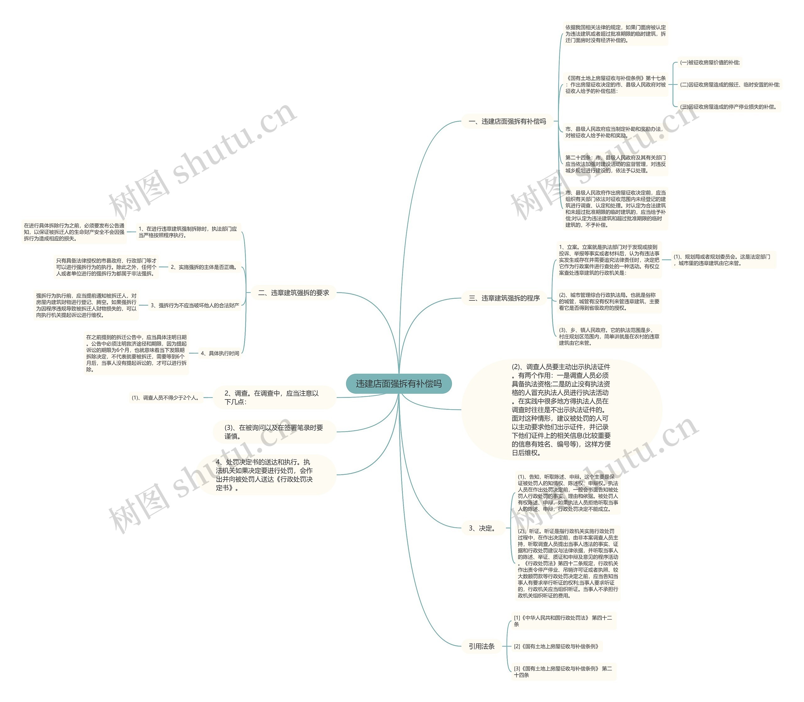 违建店面强拆有补偿吗思维导图