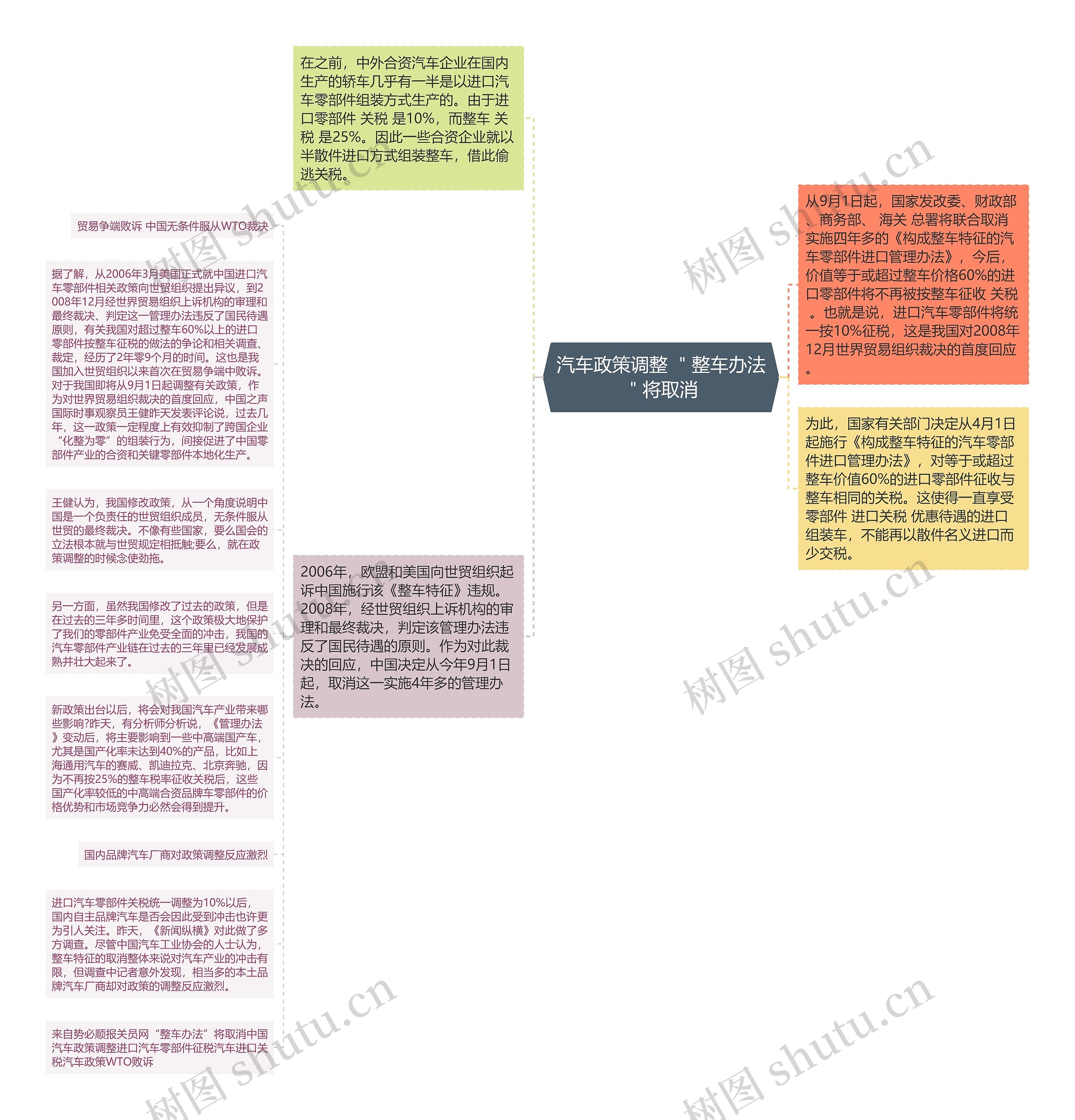 汽车政策调整 ＂整车办法＂将取消