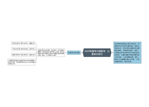 2020年国考行测备考：比重变化技巧