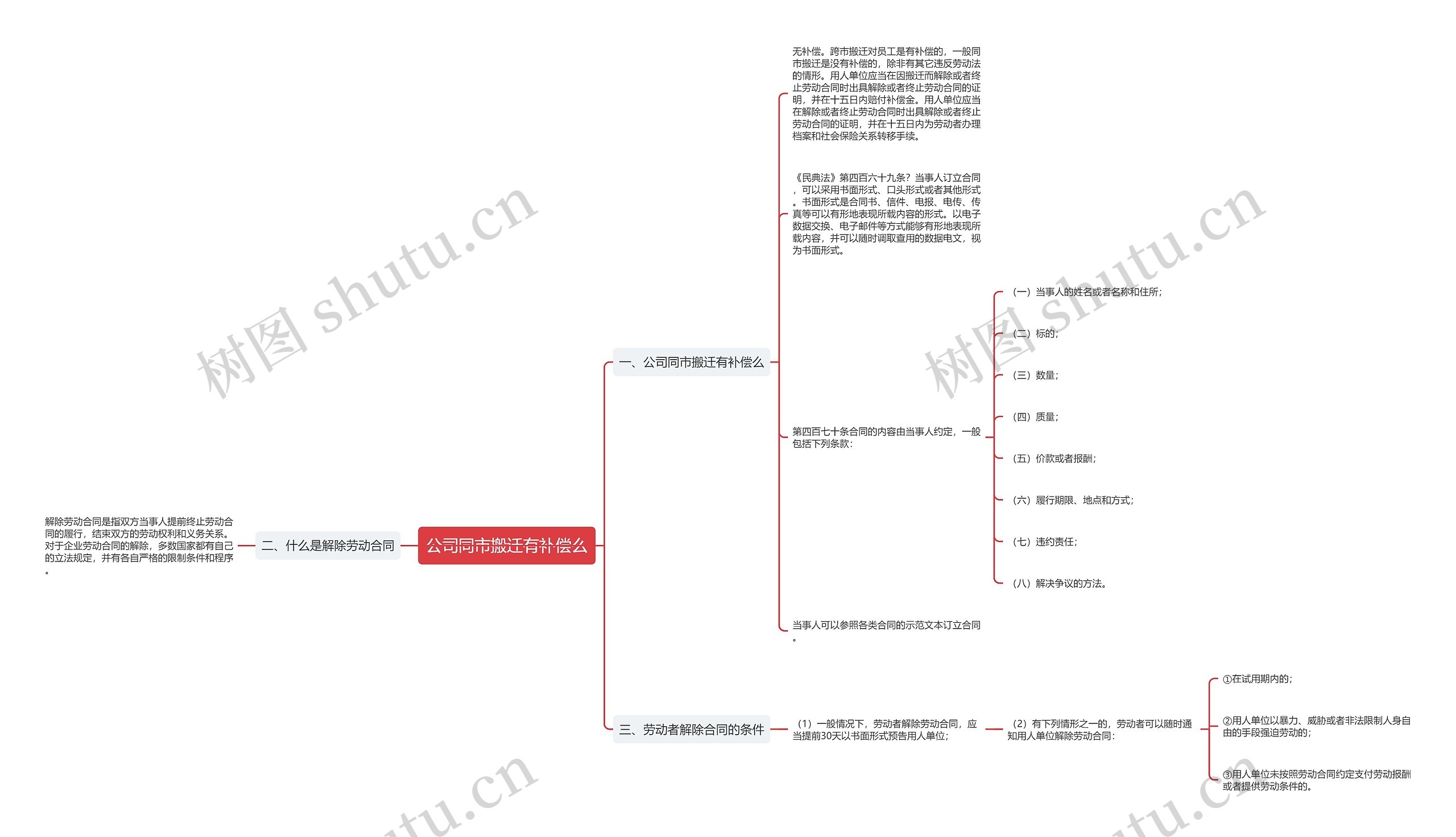 公司同市搬迁有补偿么思维导图