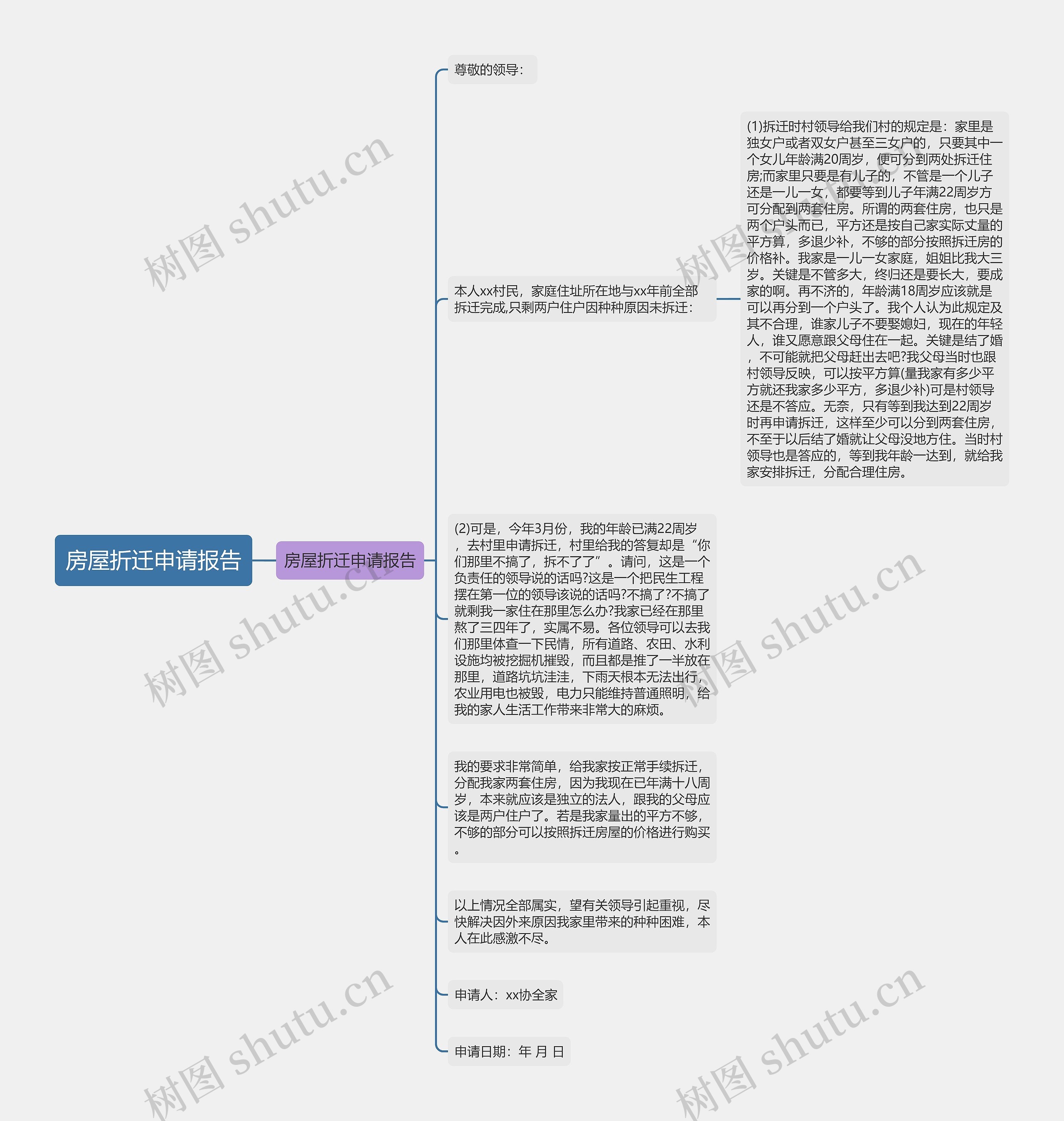 房屋折迁申请报告思维导图