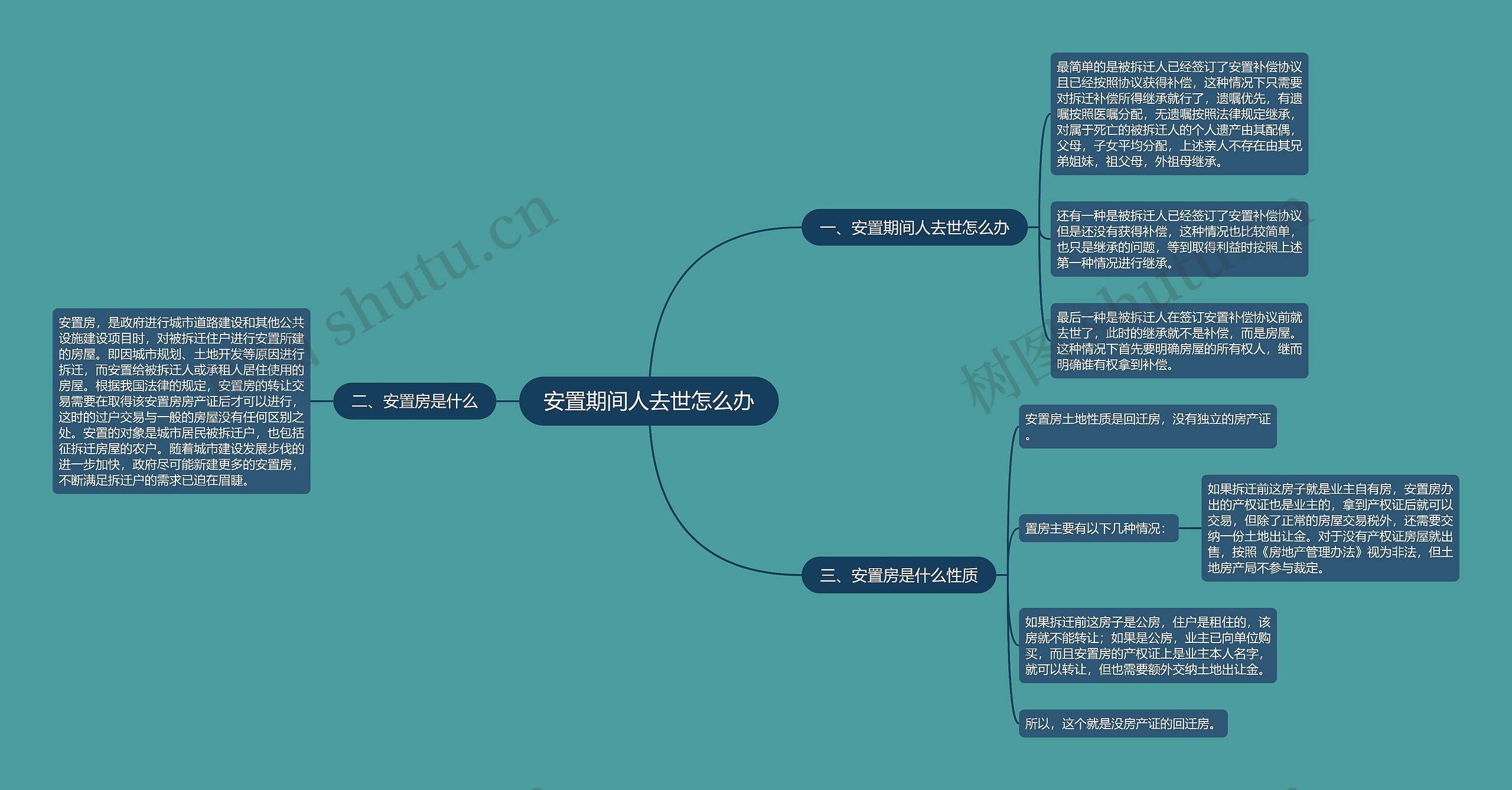 安置期间人去世怎么办