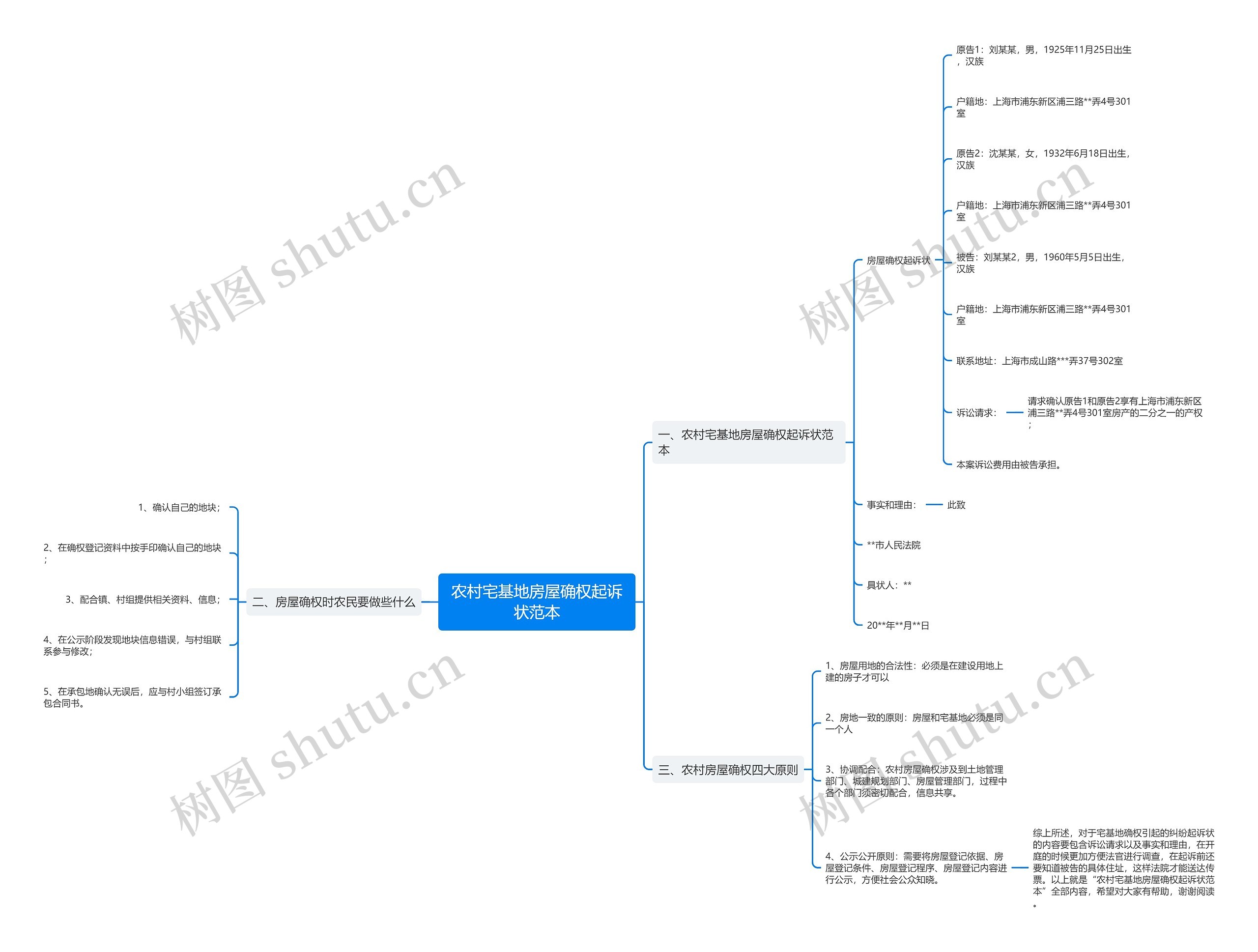 农村宅基地房屋确权起诉状范本 农村宅基地房屋确权起诉状范本
