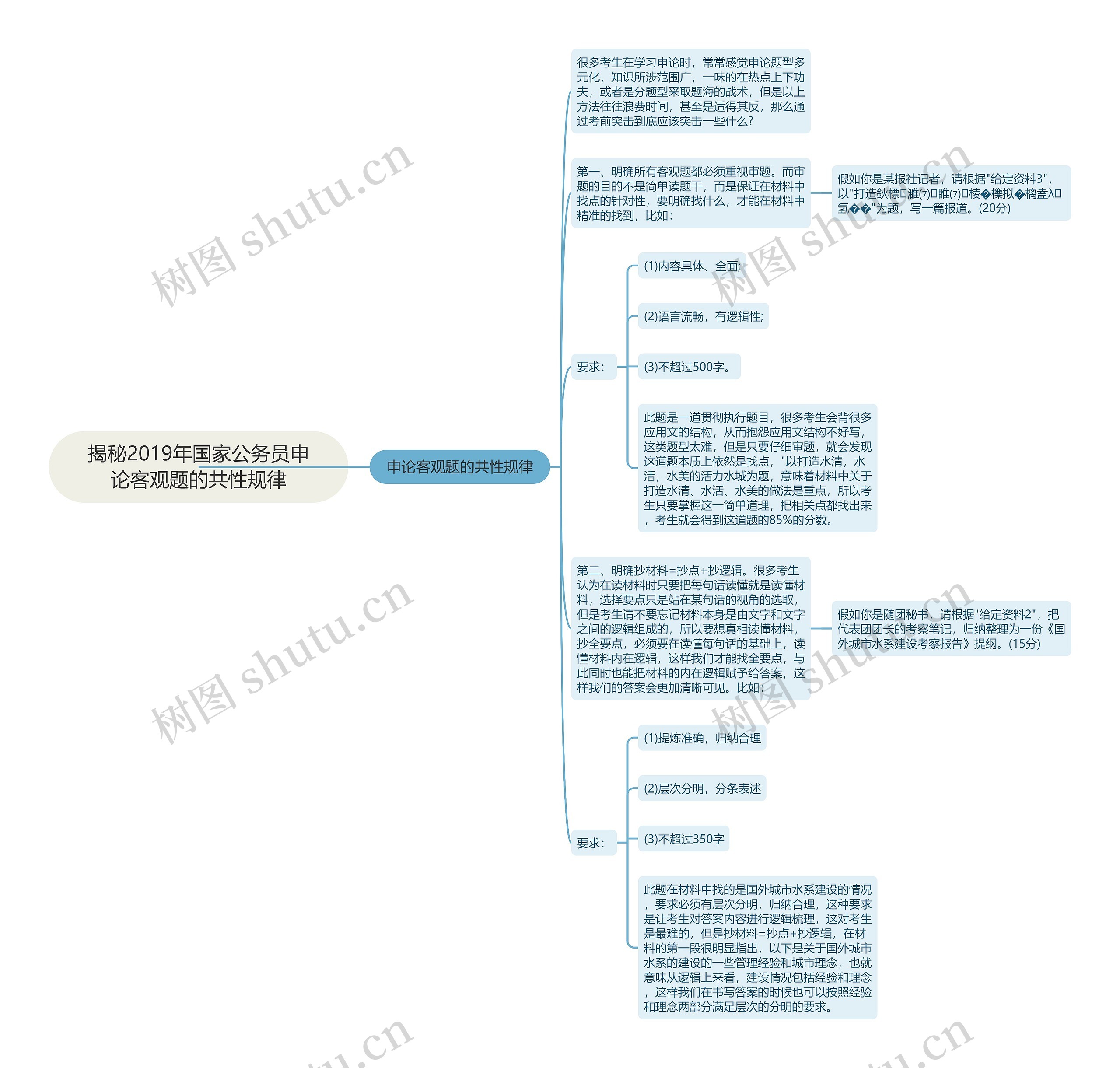 揭秘2019年国家公务员申论客观题的共性规律思维导图