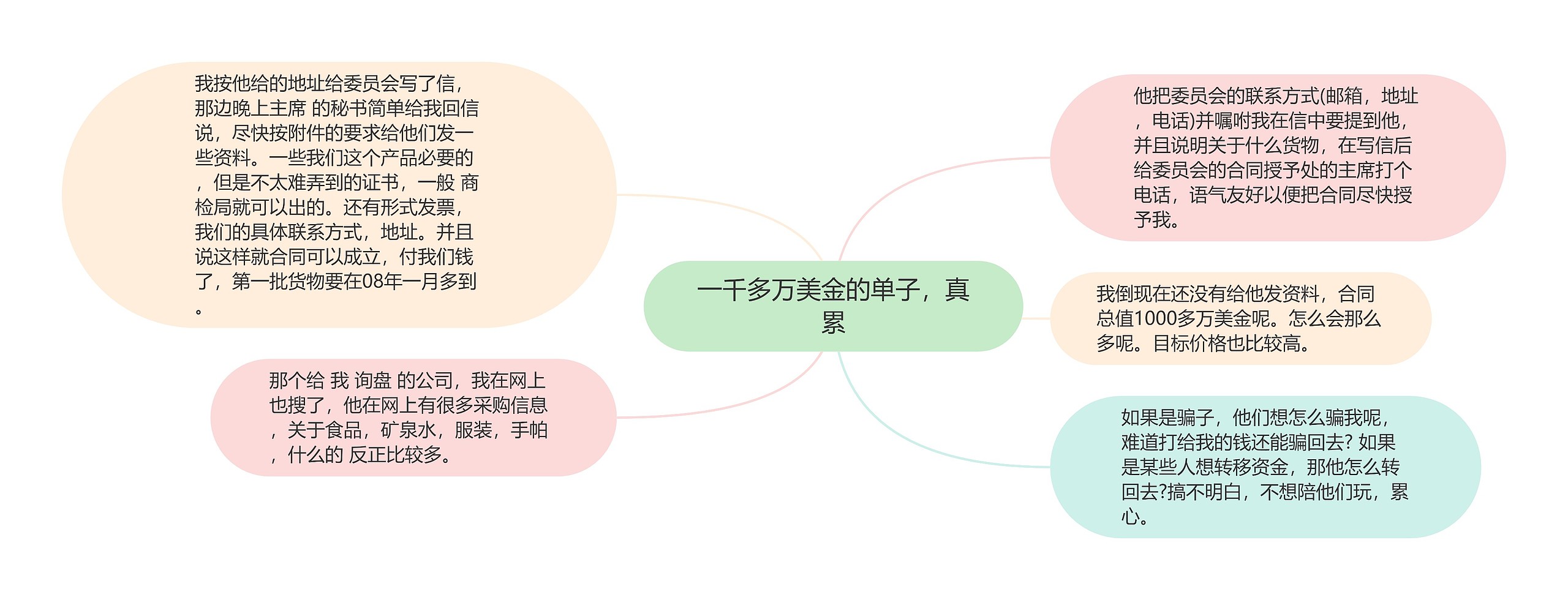 一千多万美金的单子,真累 一千多万美金的单子,真累