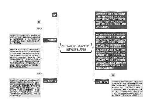 2018年国家公务员考试：图形推理之求同法