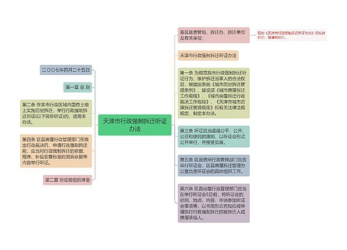 天津市行政强制拆迁听证办法